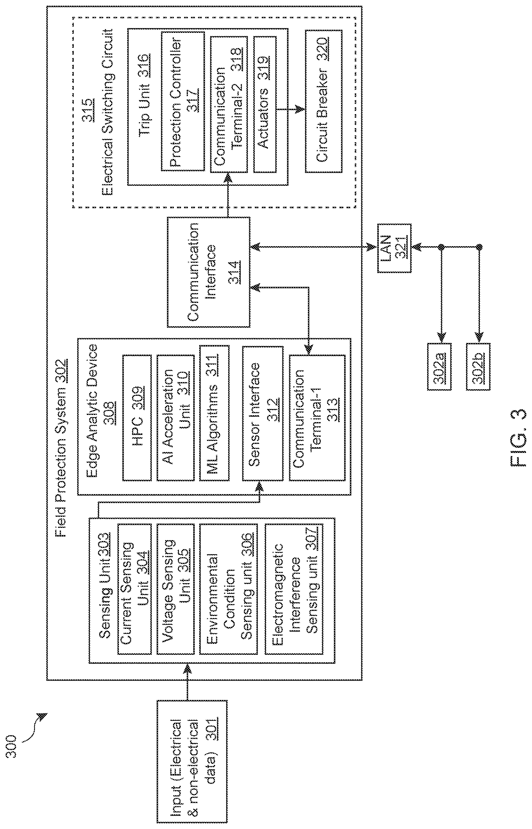 Patent US12620796 Figure 3 – Data analytics for smart electrical protection systems