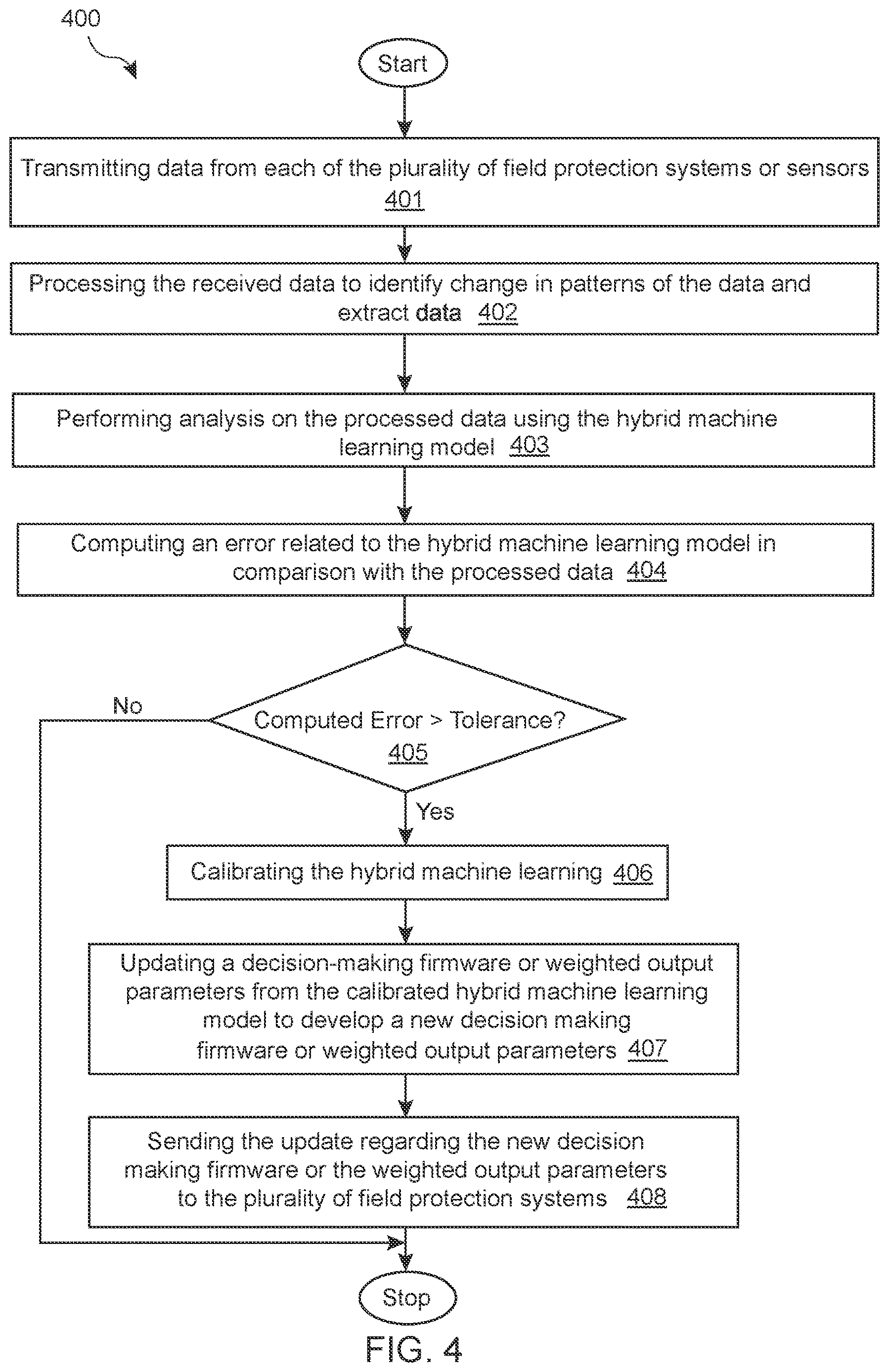 Patent US12620796 Figure 4 – Data analytics for smart electrical protection systems