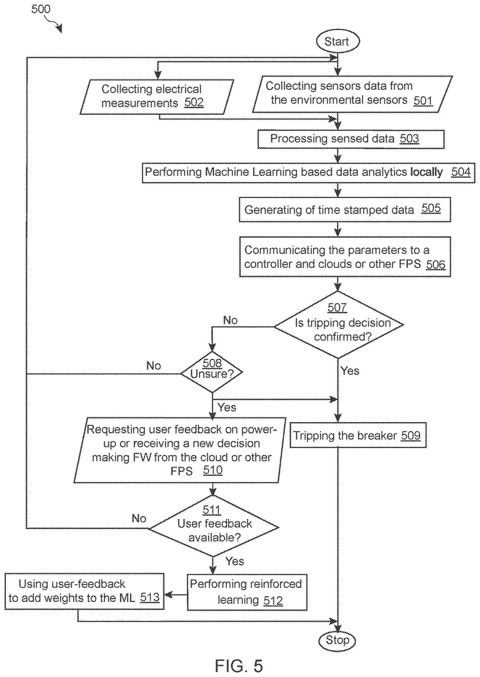 Patent US12620796 Figure 5 – Data analytics for smart electrical protection systems