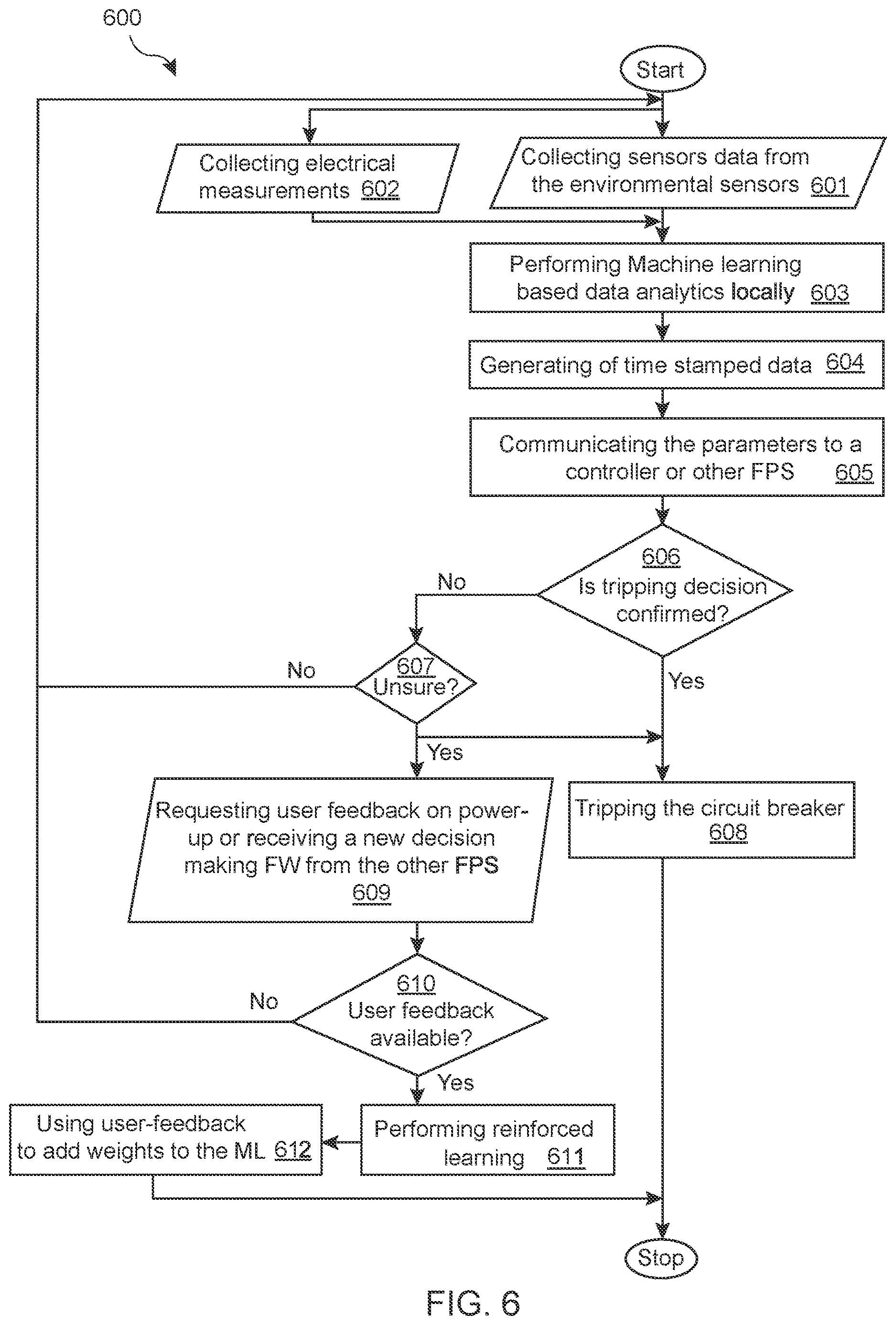 Patent US12620796 Figure 6 – Data analytics for smart electrical protection systems