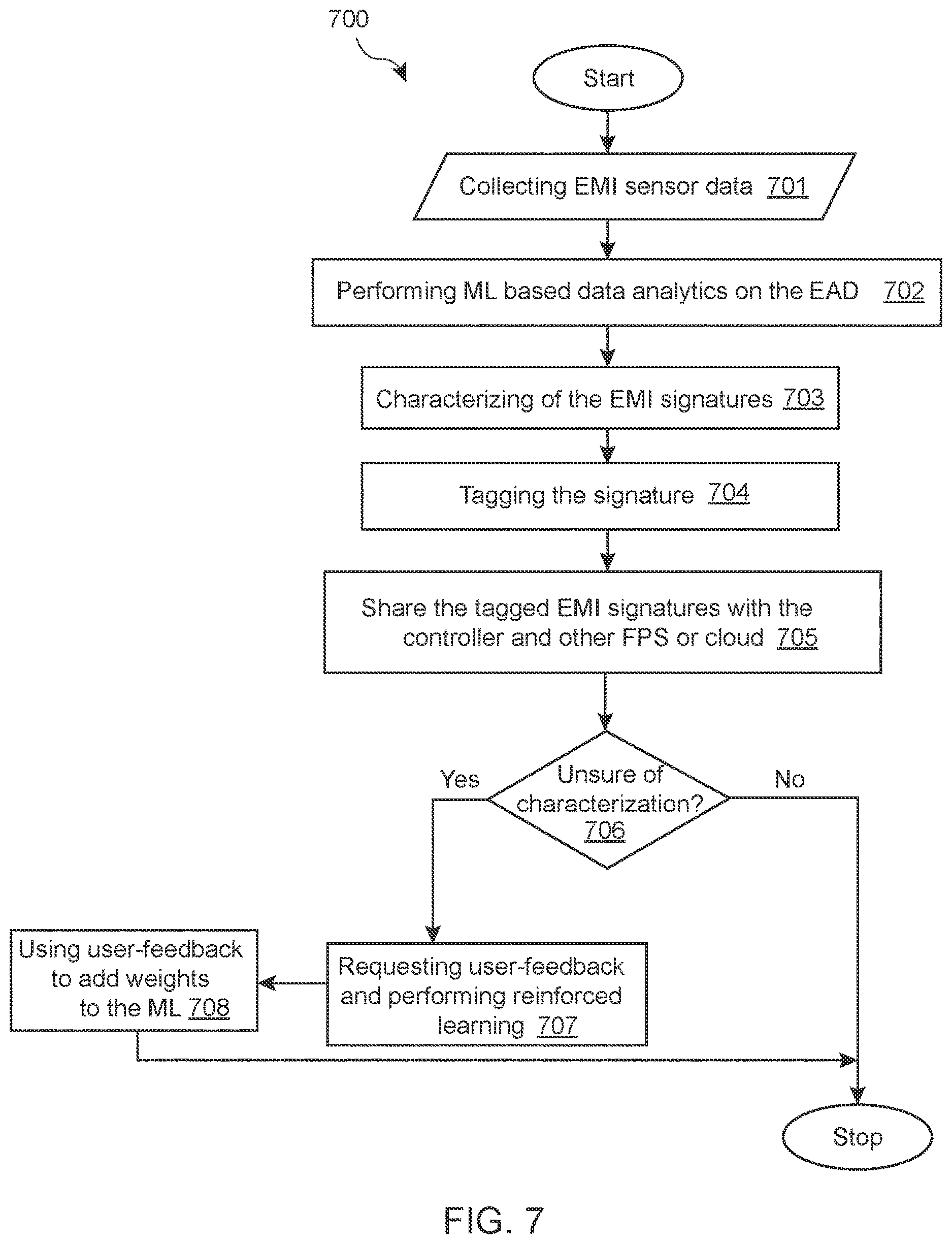 Patent US12620796 Figure 7 – Data analytics for smart electrical protection systems