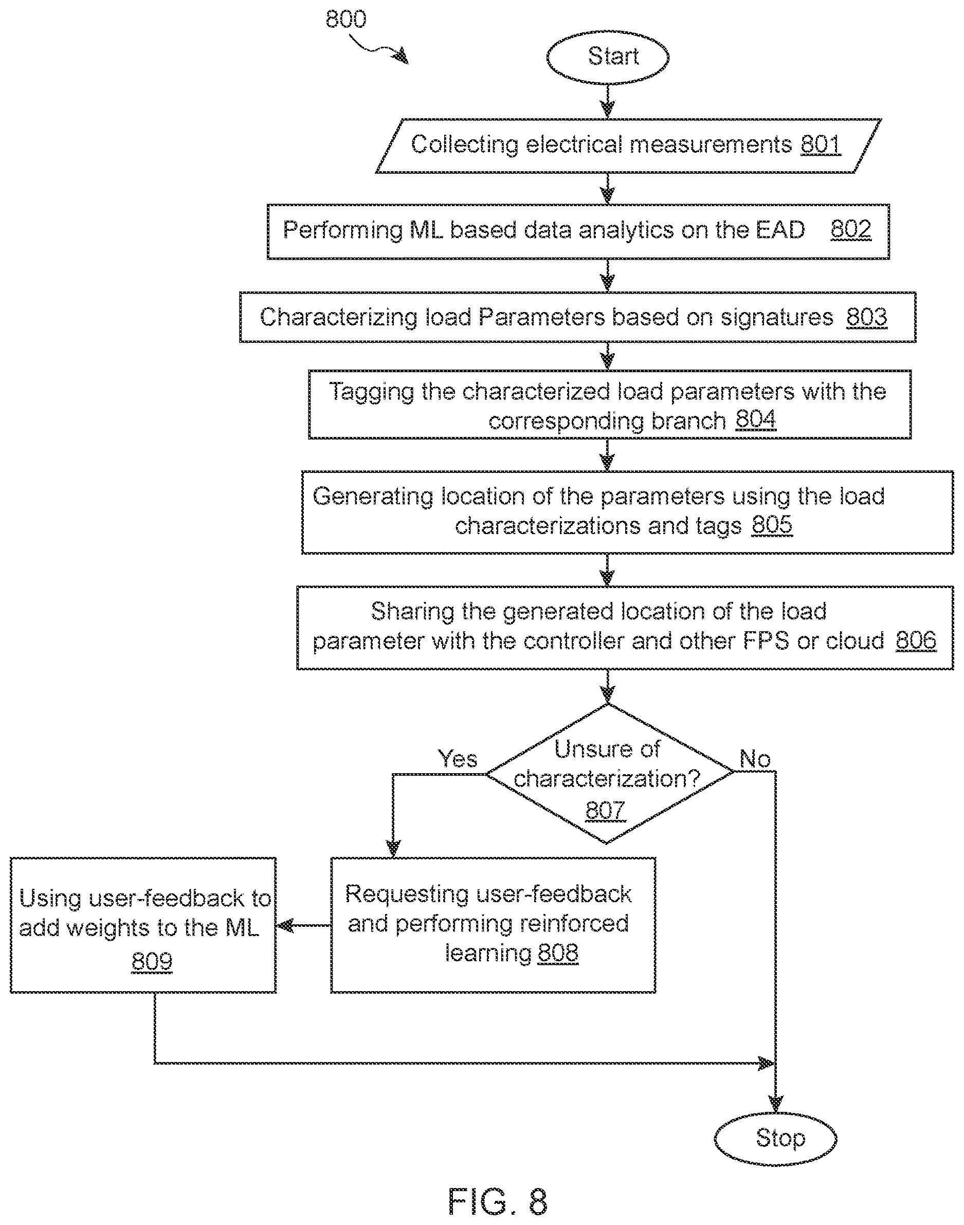 Patent US12620796 Figure 8 – Data analytics for smart electrical protection systems