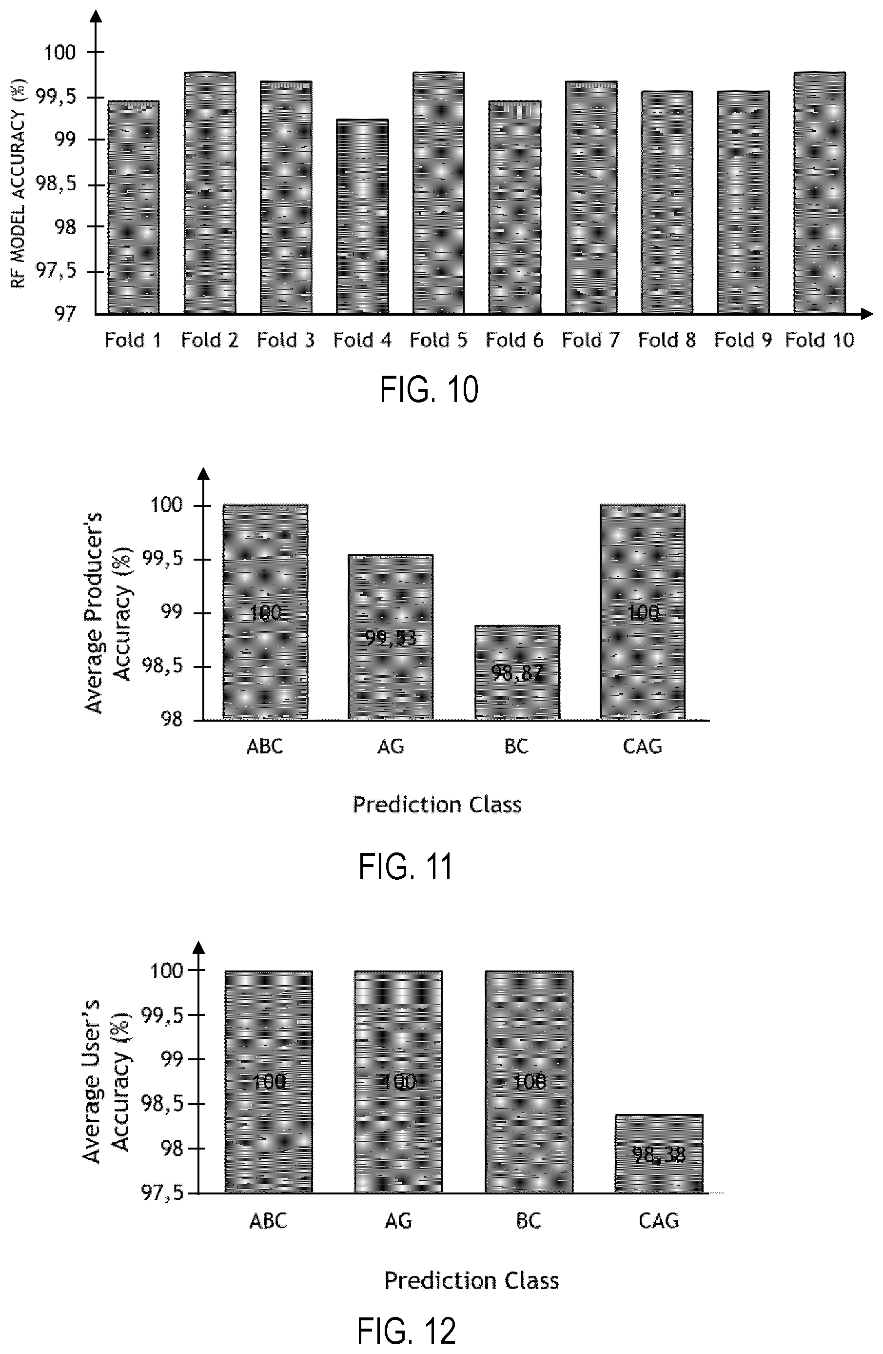 Patent US12620797 Figure 5 – Computer-implemented method of power line protection, intelligent electronic device and electric power system