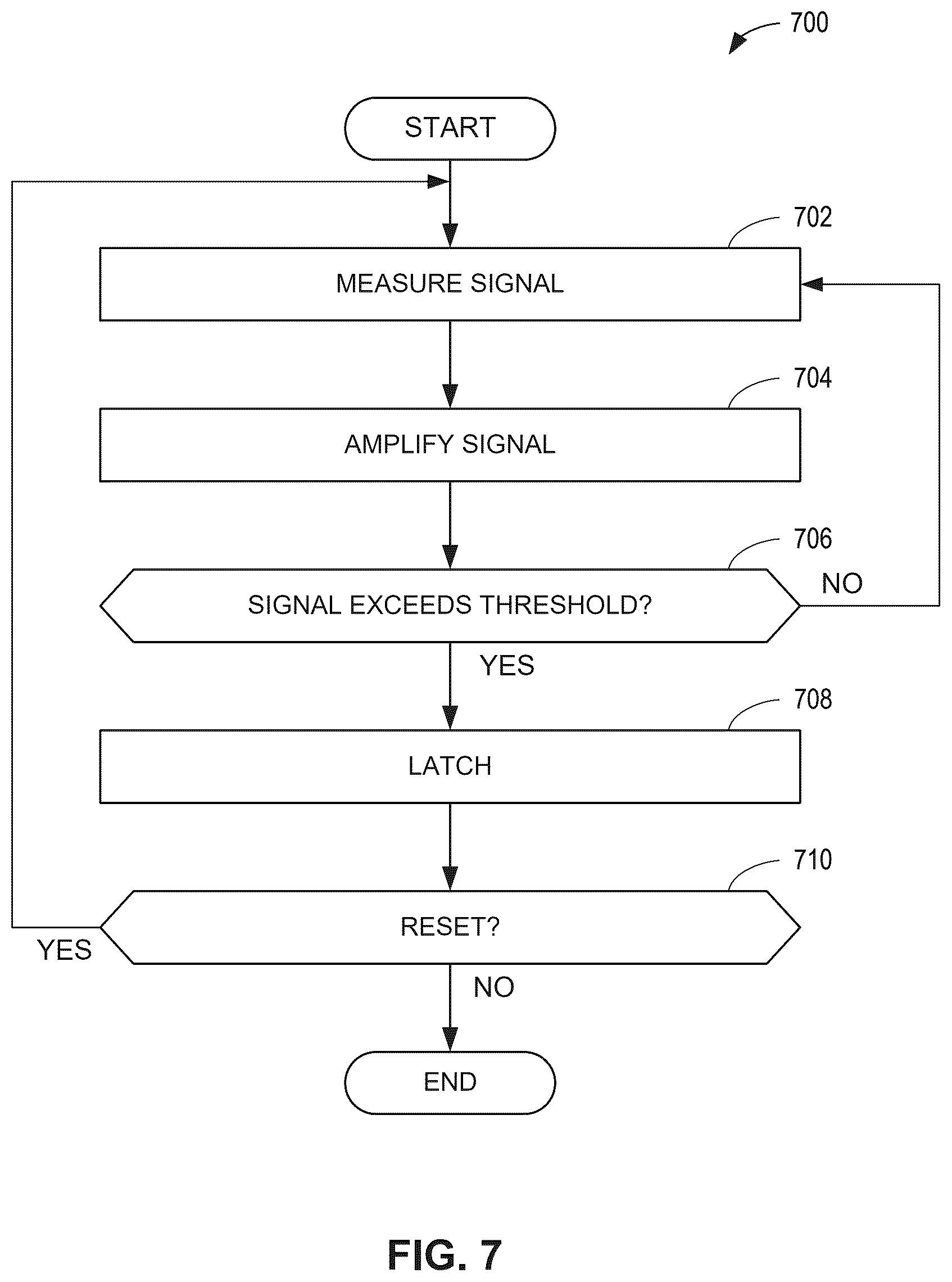 Patent US12620799 Figure 7 – Circuit-based resettable switch controllers