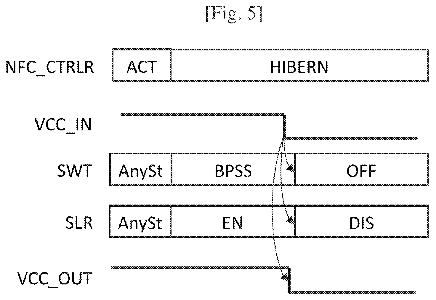 Patent US12620804 Figure 4 – Power management in a near field communication controller