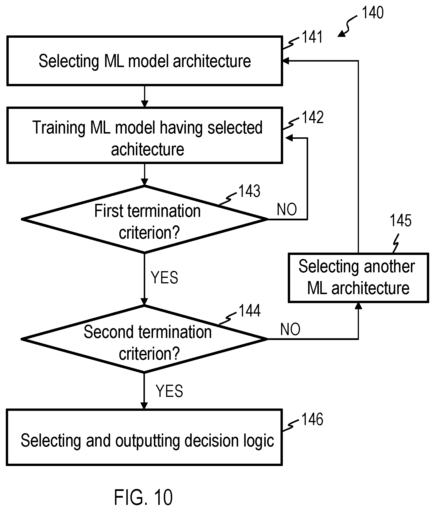 Patent US12620806 Figure 6 – Method and computer system for generating a decision logic for a controller