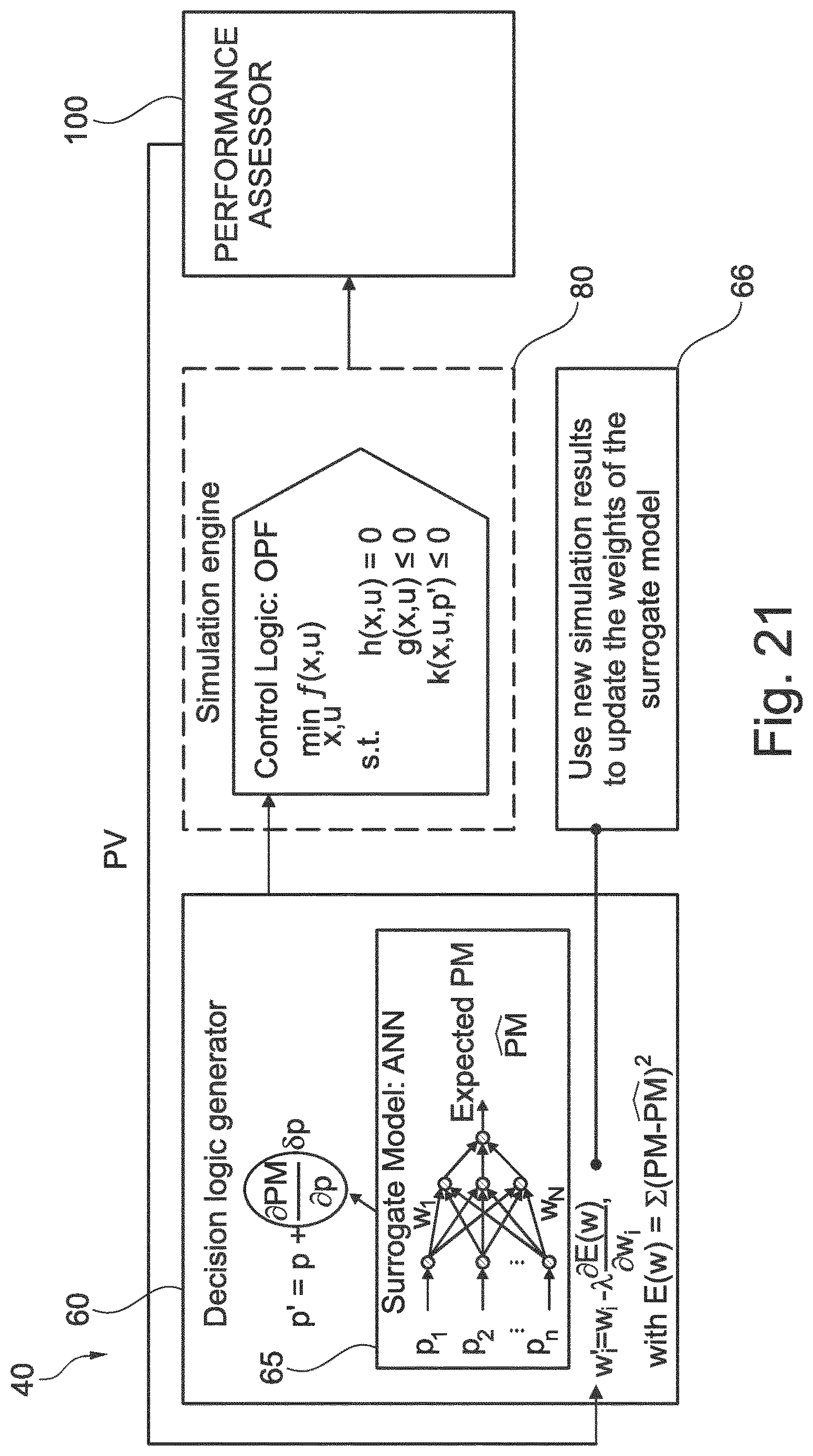 Patent US12620806 Figure 13 – Method and computer system for generating a decision logic for a controller