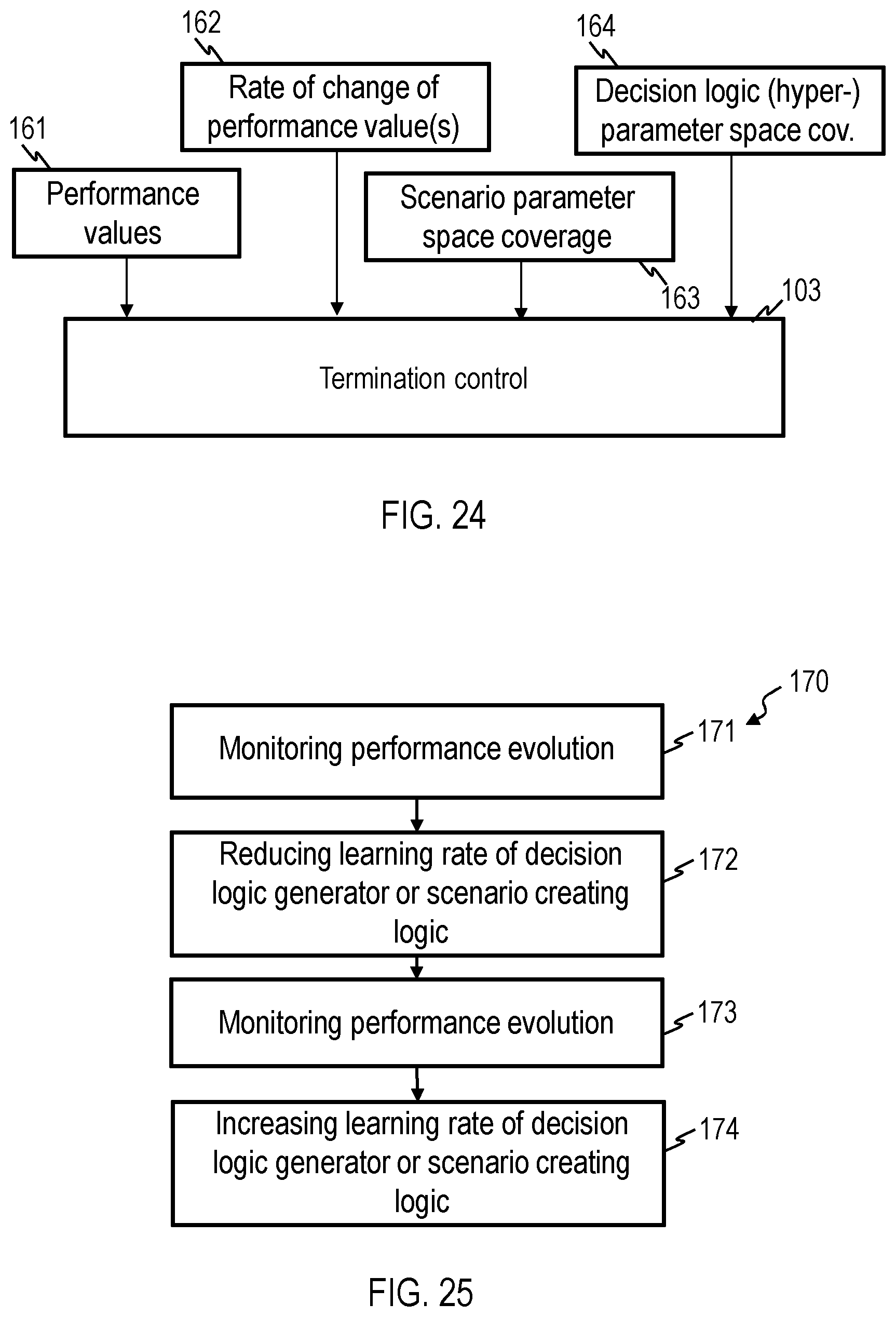 Patent US12620806 Figure 15 – Method and computer system for generating a decision logic for a controller
