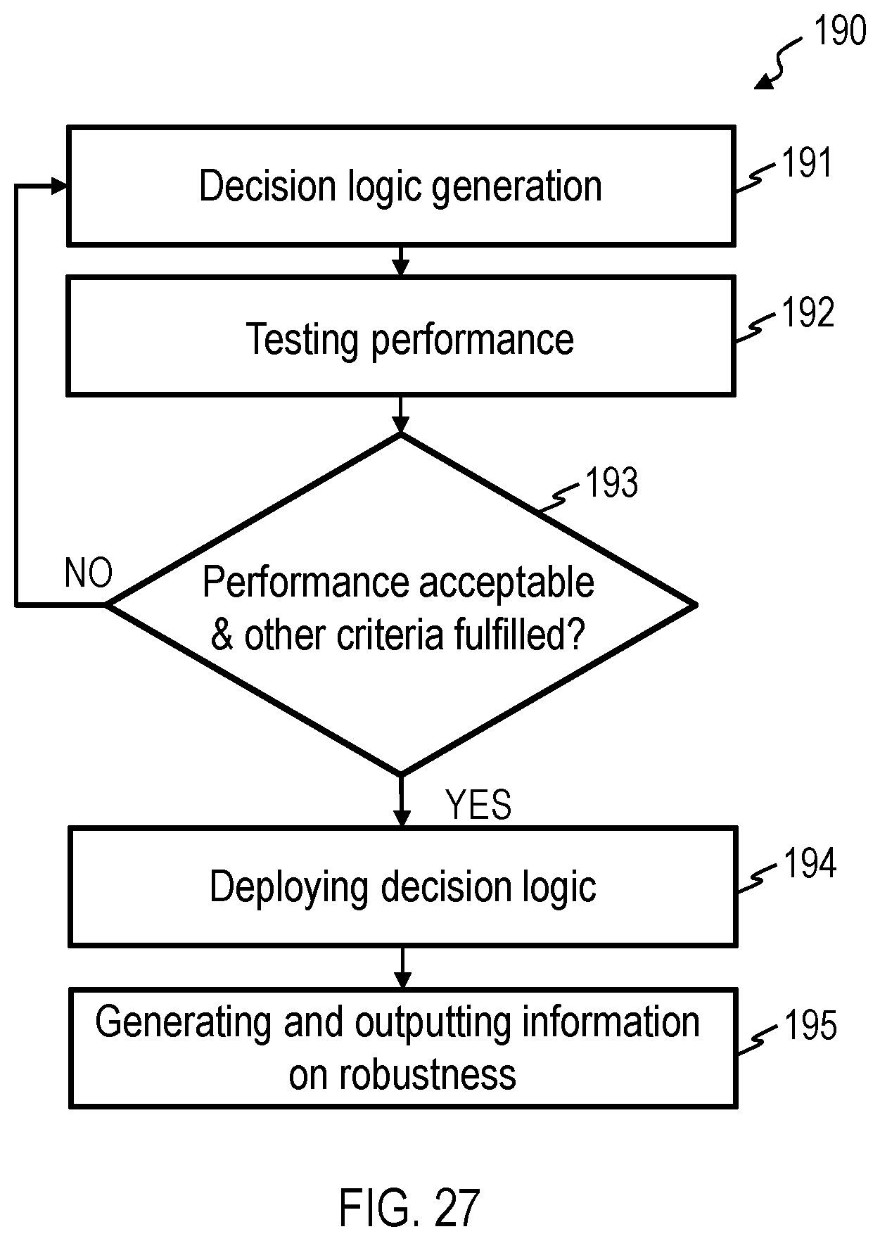 Patent US12620806 Figure 17 – Method and computer system for generating a decision logic for a controller