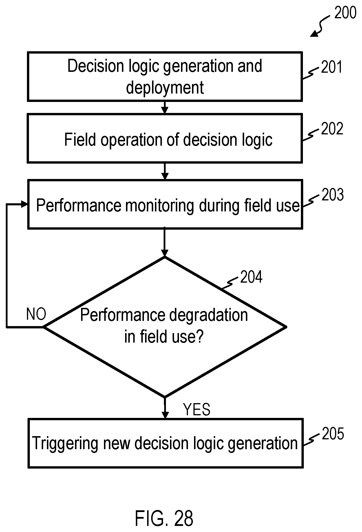 Patent US12620806 Figure 18 – Method and computer system for generating a decision logic for a controller
