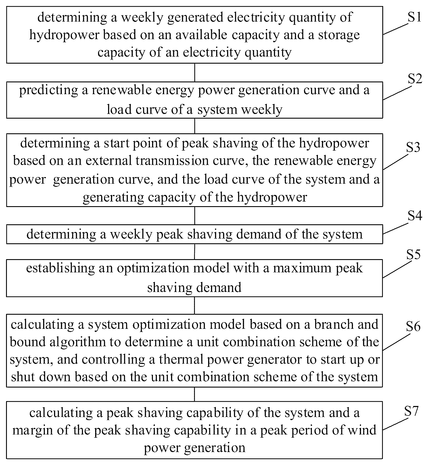 Patent US12620807 Figure 1 – Coordinated optimization peak shaving method for plurality of power supplies based on fluctuation characteristics of renewable energy