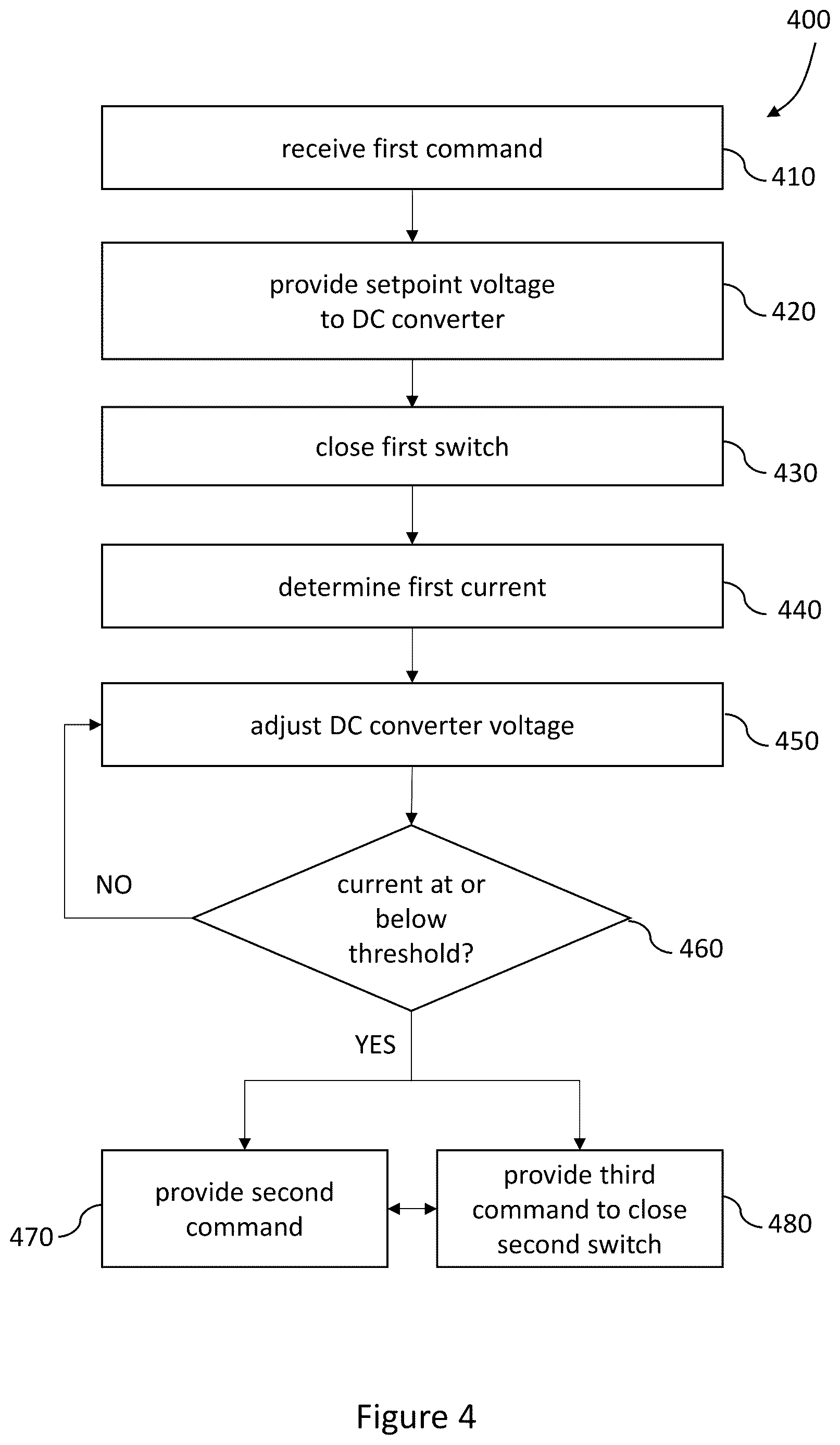 Patent US12620809 Figure 4 – Relating to connecting a DC converter to a DC system in power transmission networks