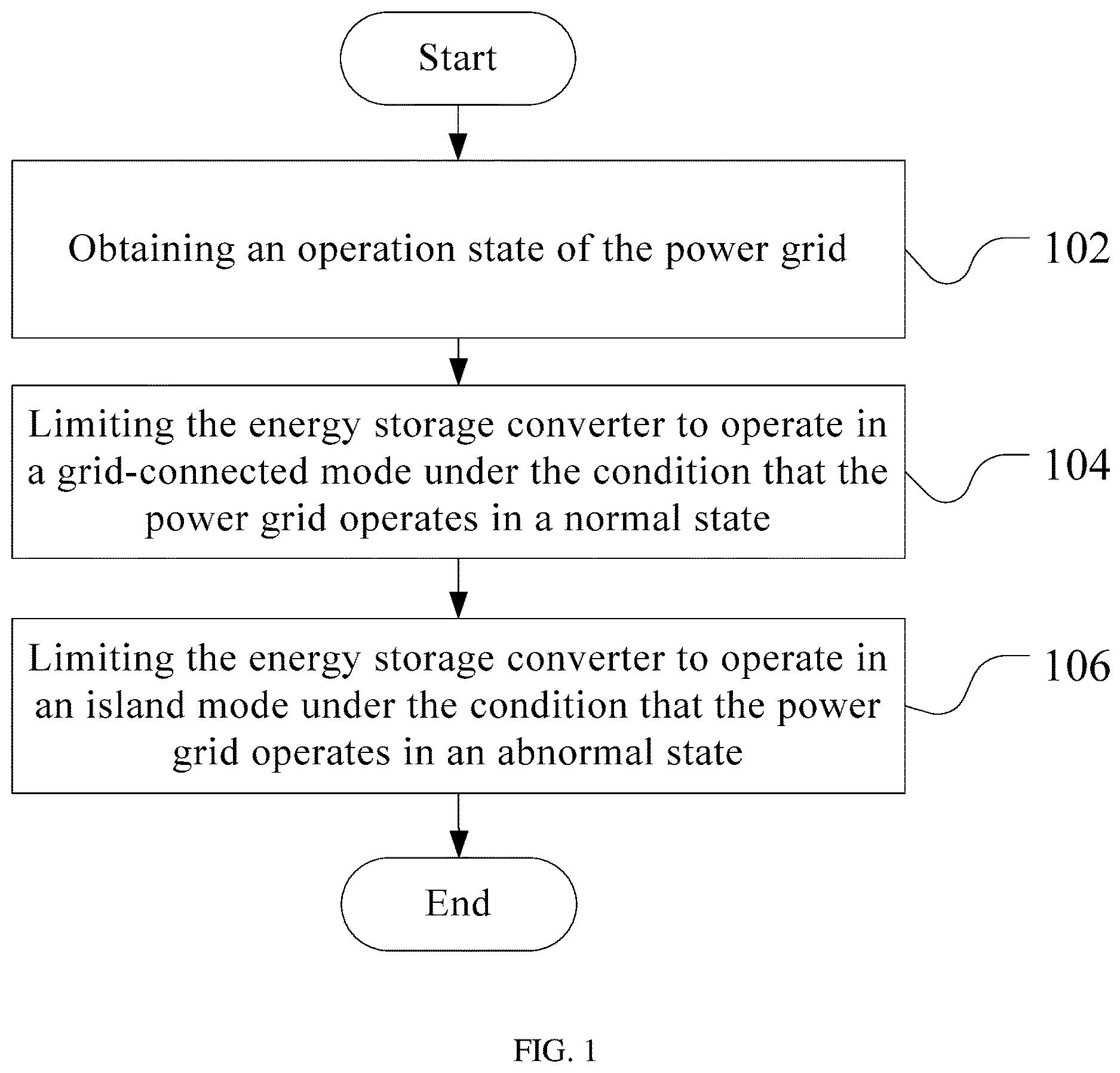 Patent US12620811 Figure 1 – Grid-connected power regulation method for energy storage converter, and computer-readable storage medium and energy storage converter