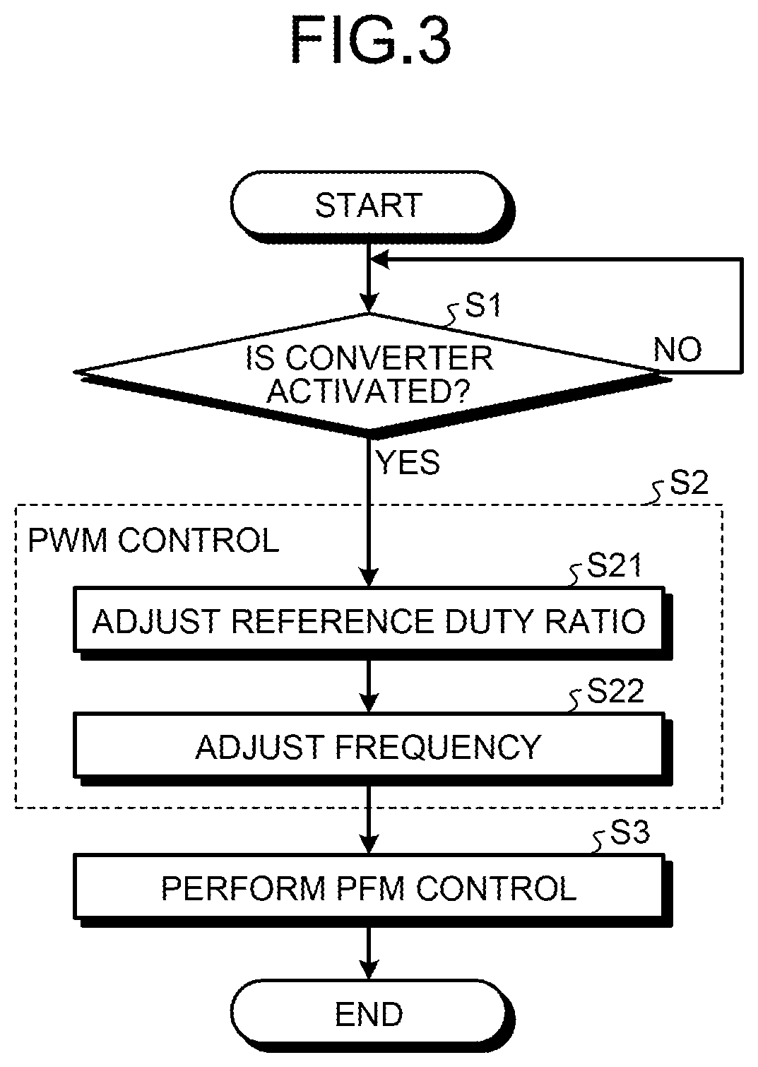 Patent US12620814 Figure 3 – Charging system including AC/DC converter and DC/DC converter in which inrush current is suppressed
