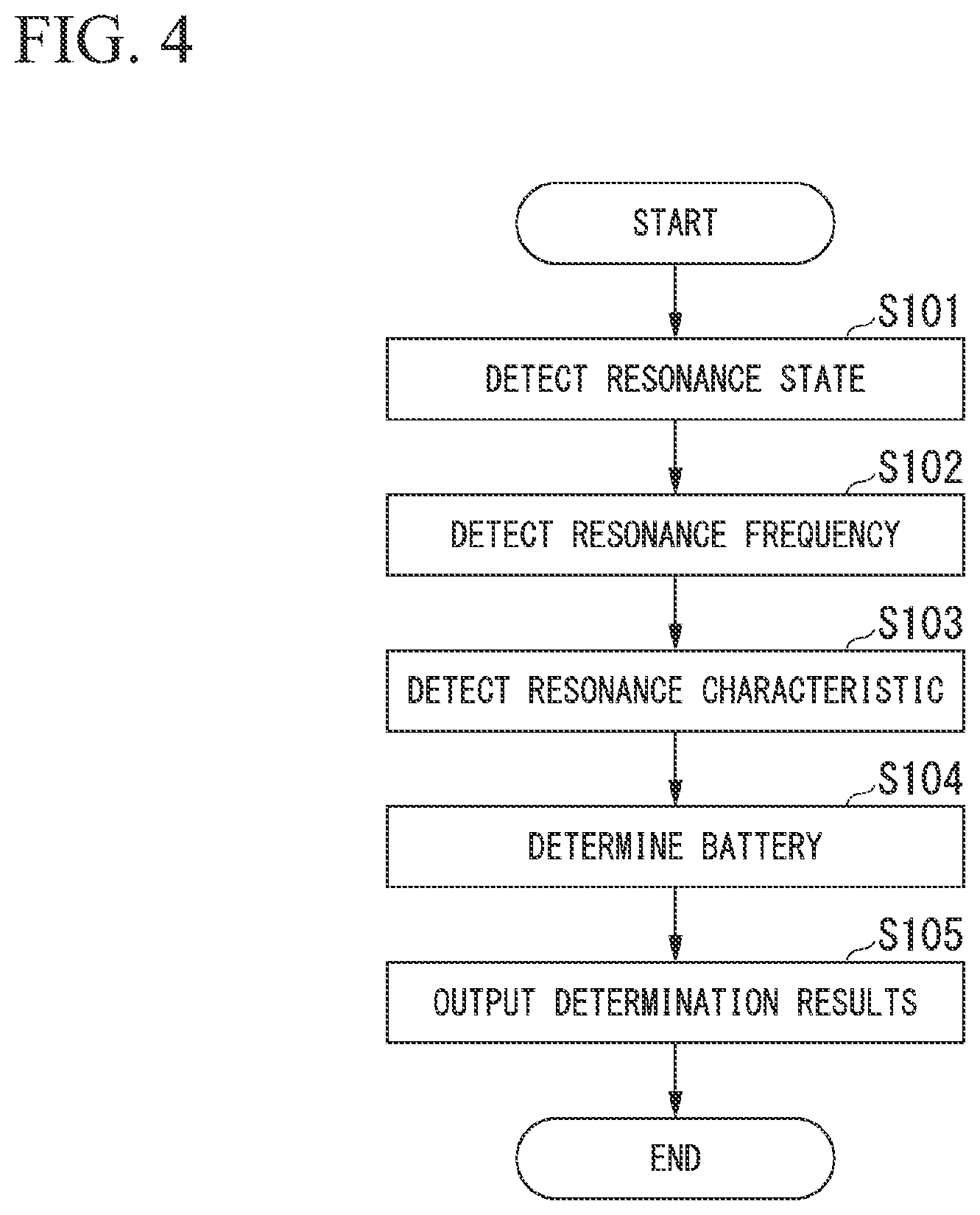 Patent US12620816 Figure 3 – Battery type determination system, method for determining battery type, and storage medium