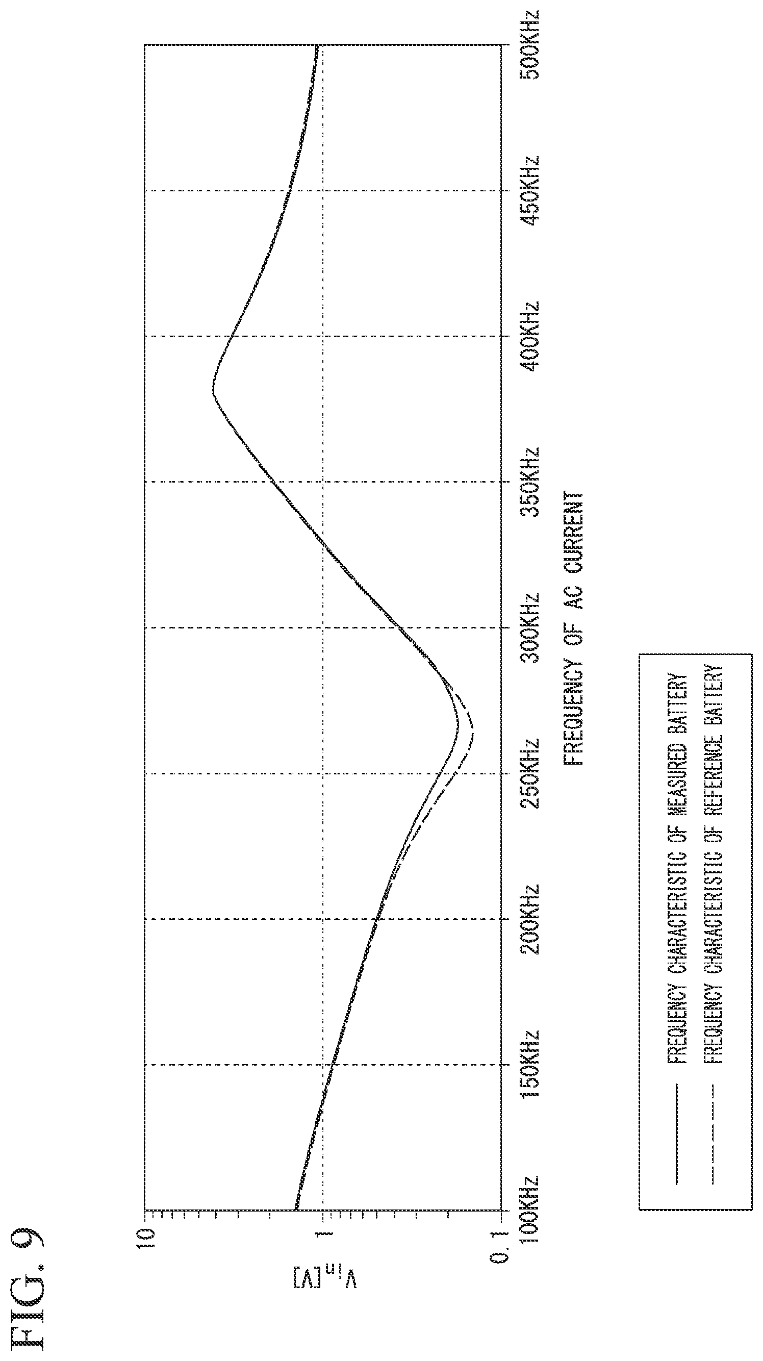Patent US12620816 Figure 8 – Battery type determination system, method for determining battery type, and storage medium
