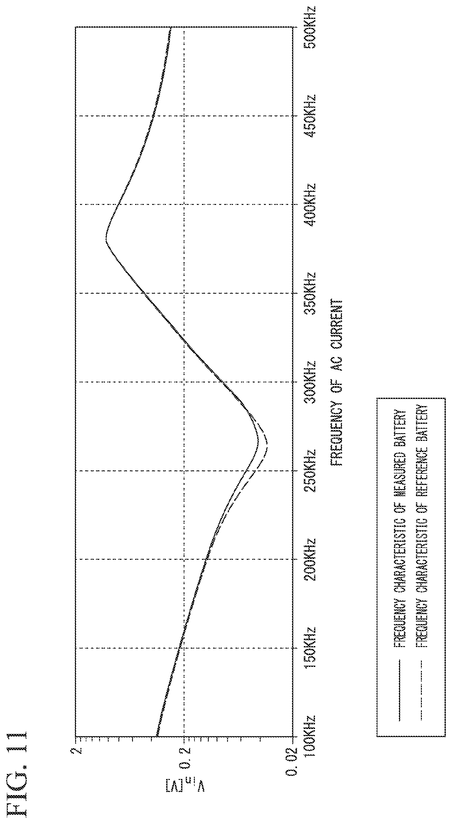 Patent US12620816 Figure 10 – Battery type determination system, method for determining battery type, and storage medium