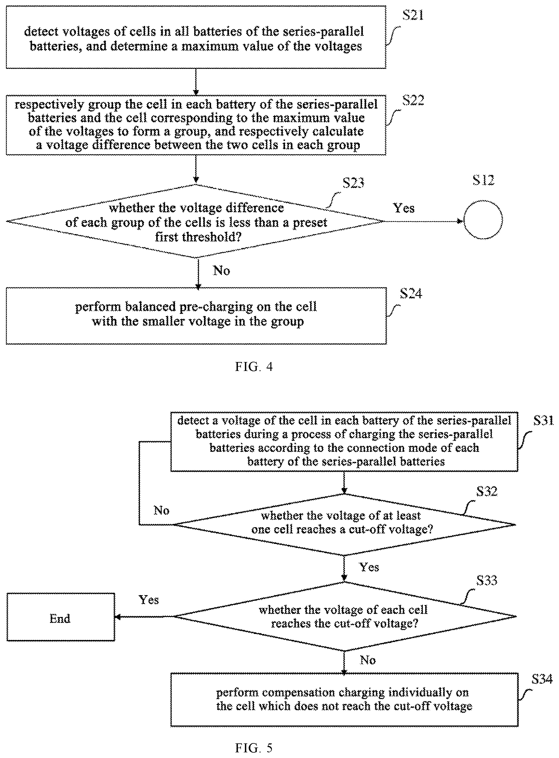 Patent US12620818 Figure 4 – Charging and discharging method for series-parallel batteries and series-parallel battery system