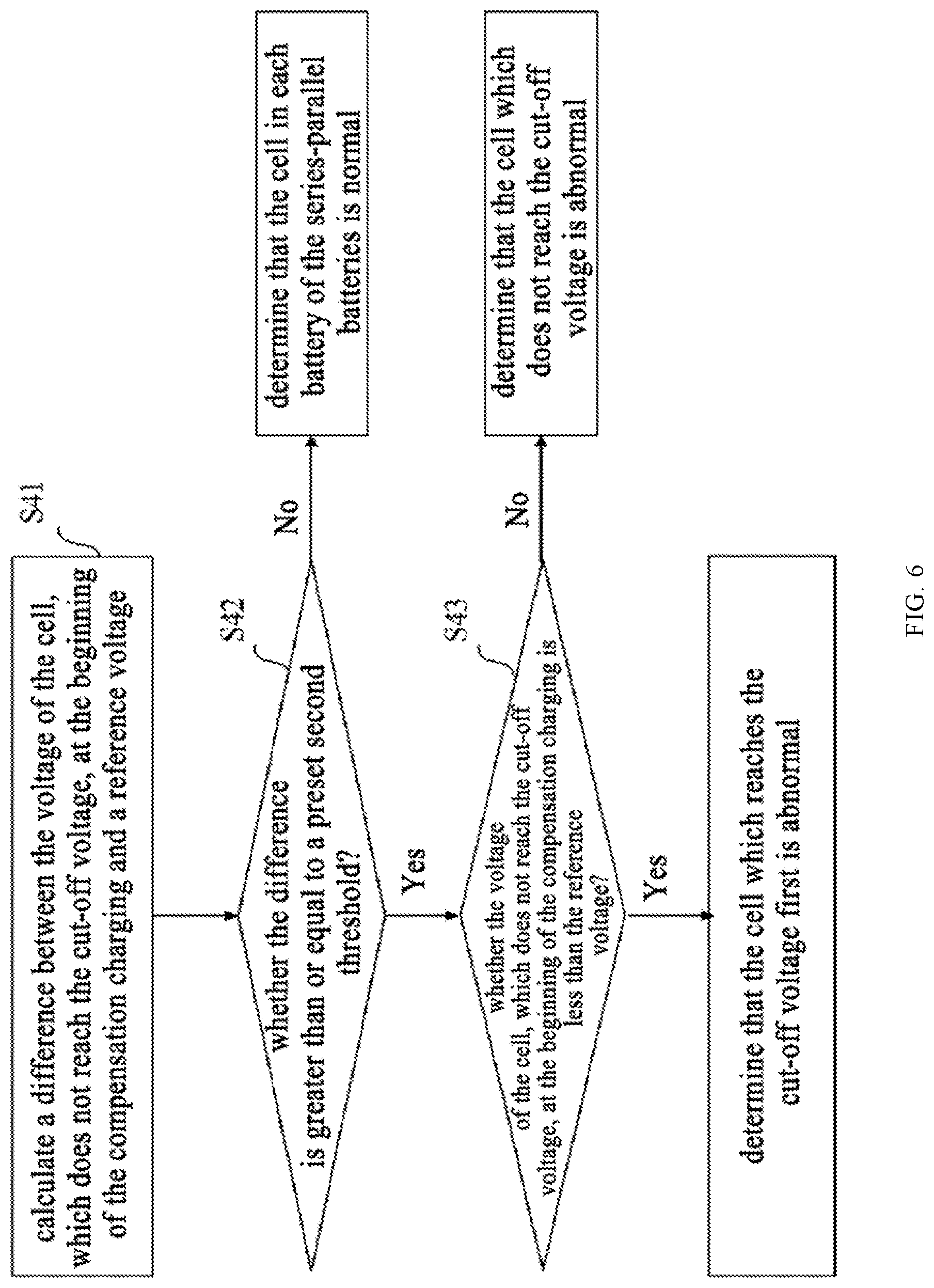 Patent US12620818 Figure 5 – Charging and discharging method for series-parallel batteries and series-parallel battery system