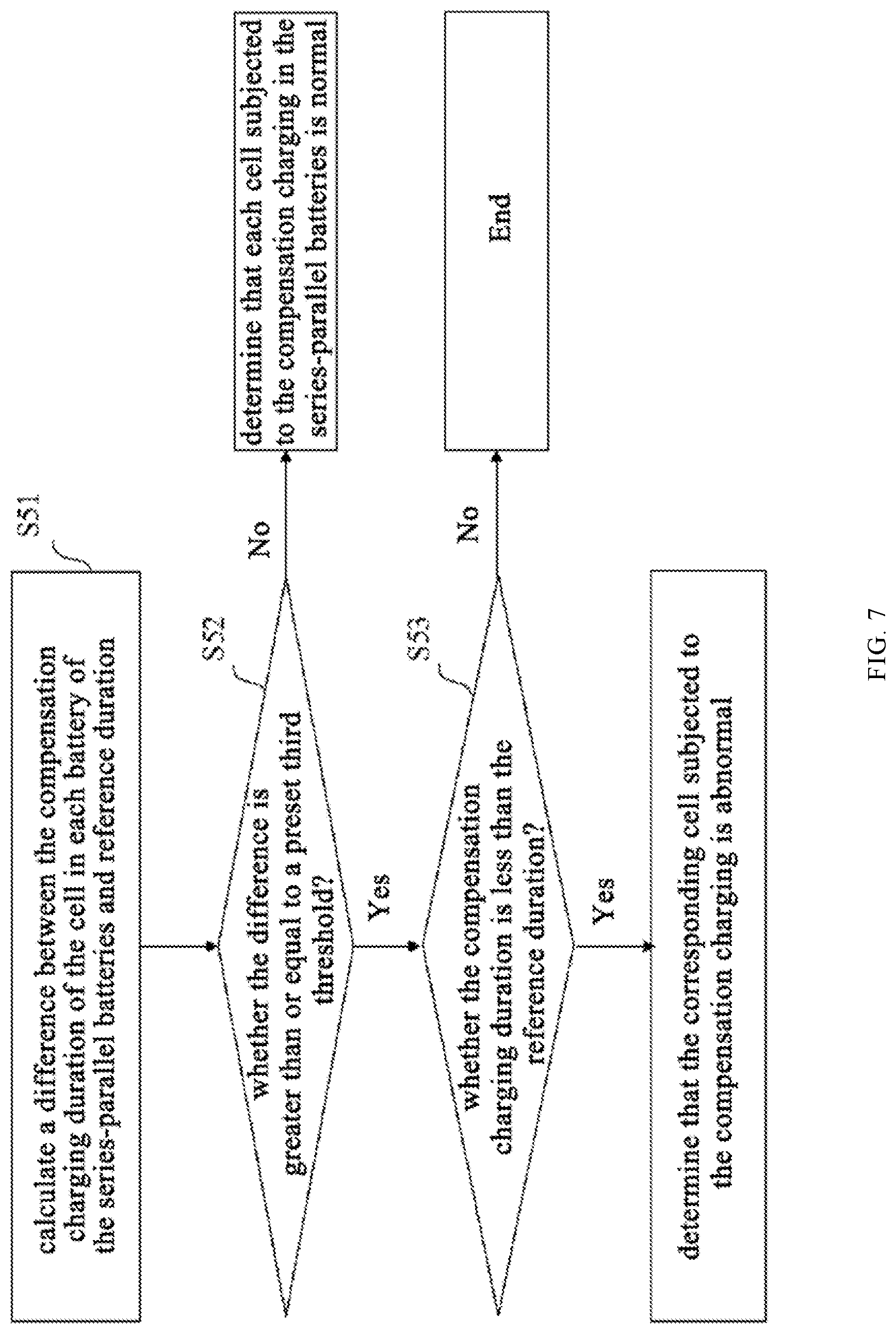 Patent US12620818 Figure 6 – Charging and discharging method for series-parallel batteries and series-parallel battery system