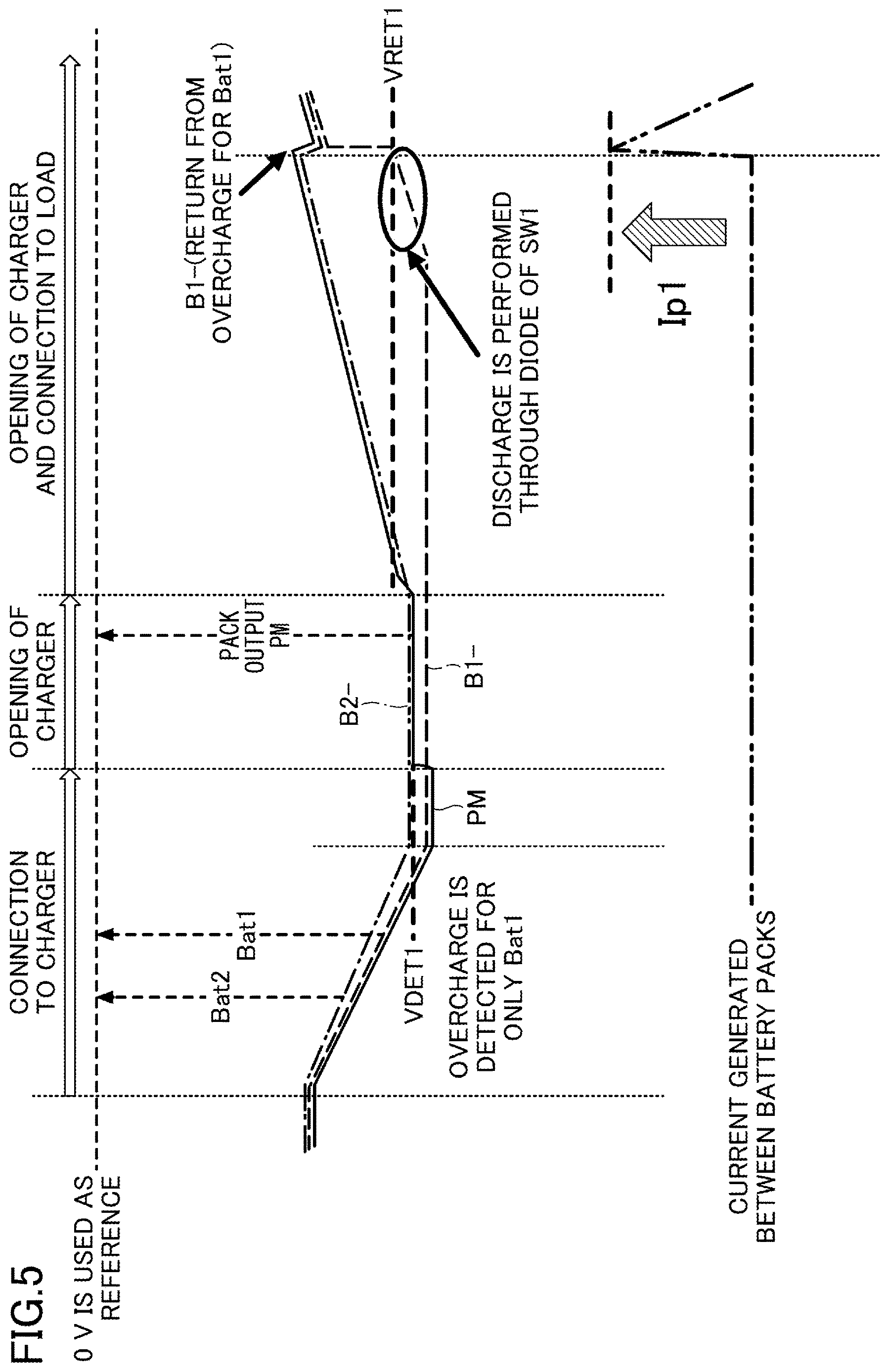 Patent US12620820 Figure 5 – Secondary battery protection circuit, battery pack, battery system, and method for protecting secondary battery
