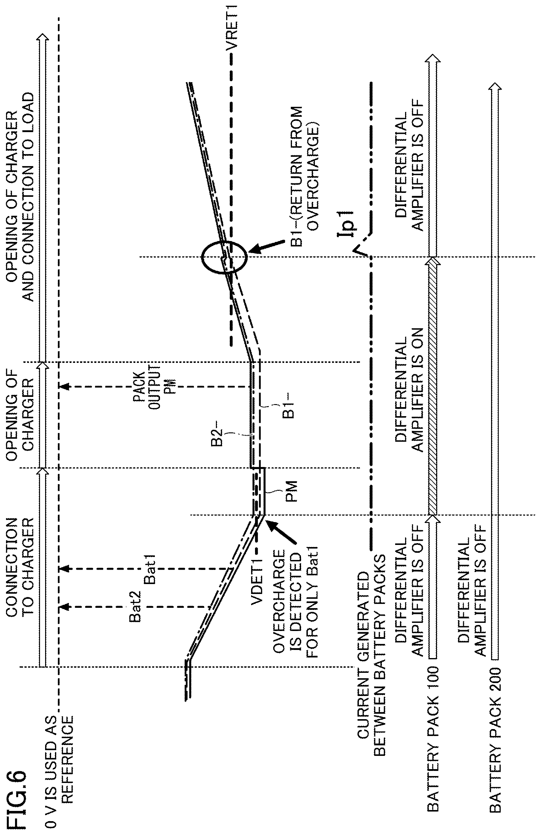 Patent US12620820 Figure 6 – Secondary battery protection circuit, battery pack, battery system, and method for protecting secondary battery