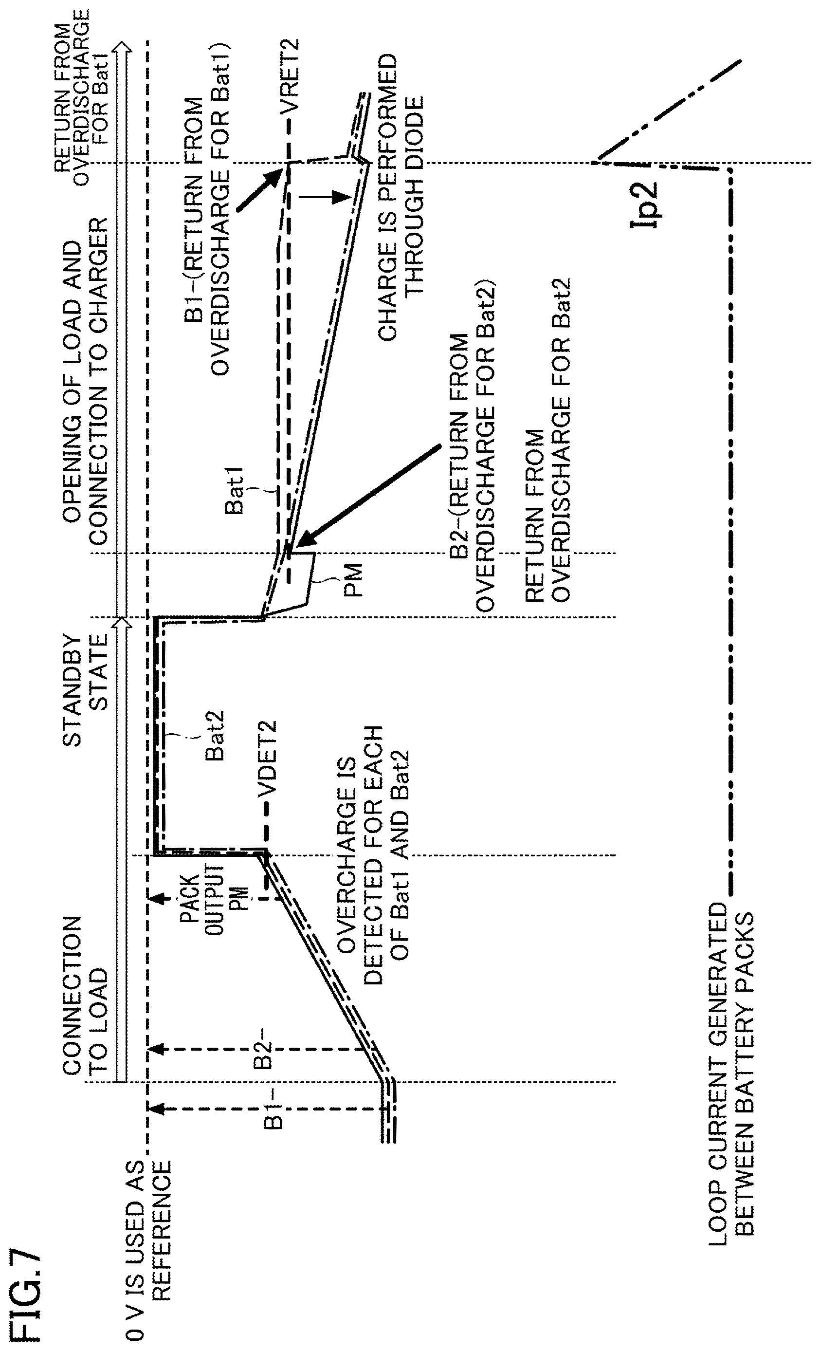 Patent US12620820 Figure 7 – Secondary battery protection circuit, battery pack, battery system, and method for protecting secondary battery
