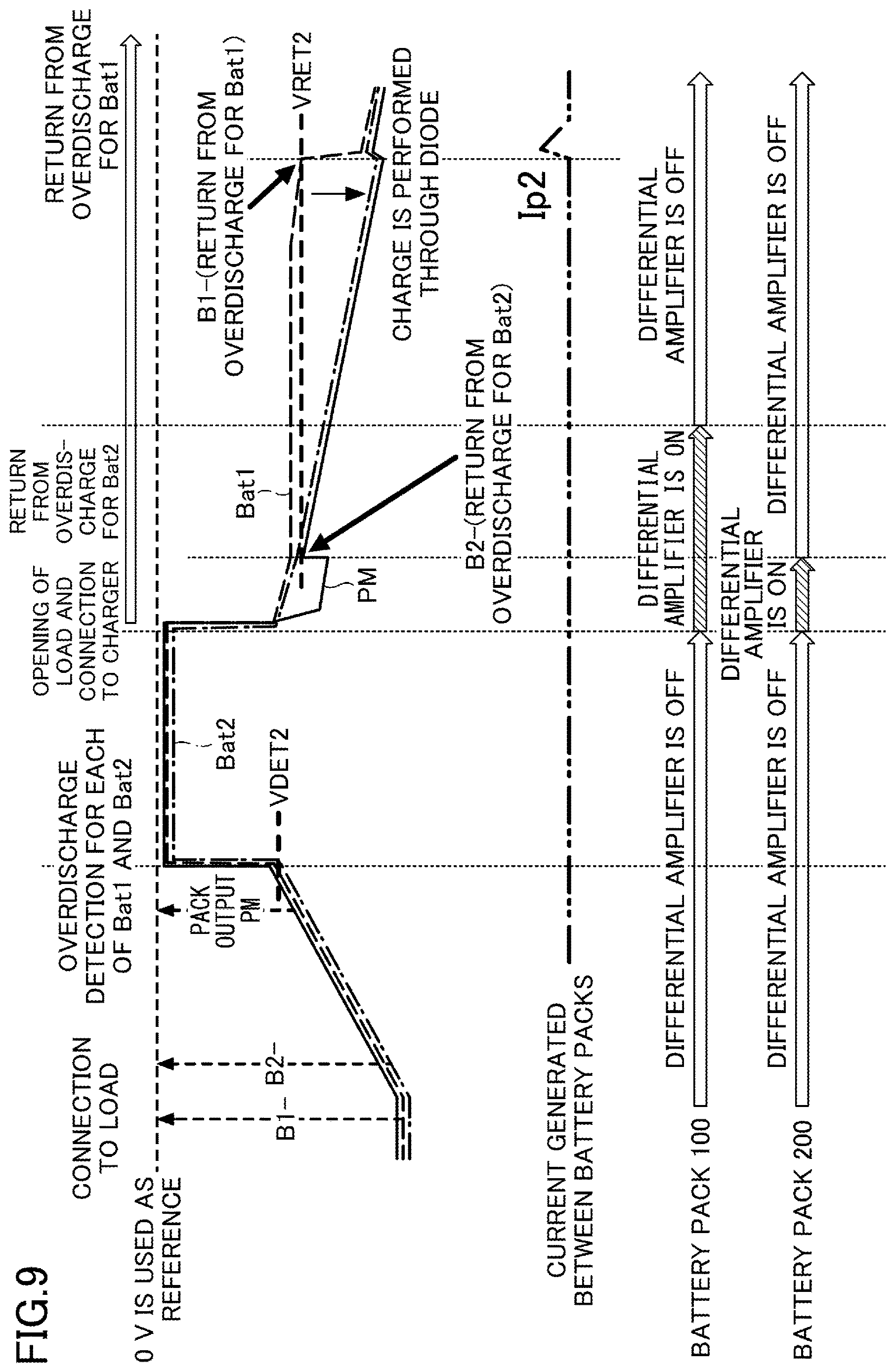 Patent US12620820 Figure 9 – Secondary battery protection circuit, battery pack, battery system, and method for protecting secondary battery