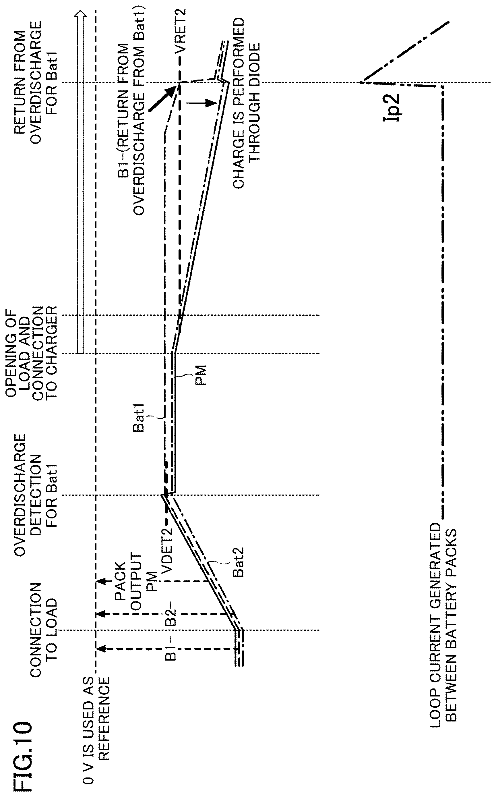 Patent US12620820 Figure 10 – Secondary battery protection circuit, battery pack, battery system, and method for protecting secondary battery