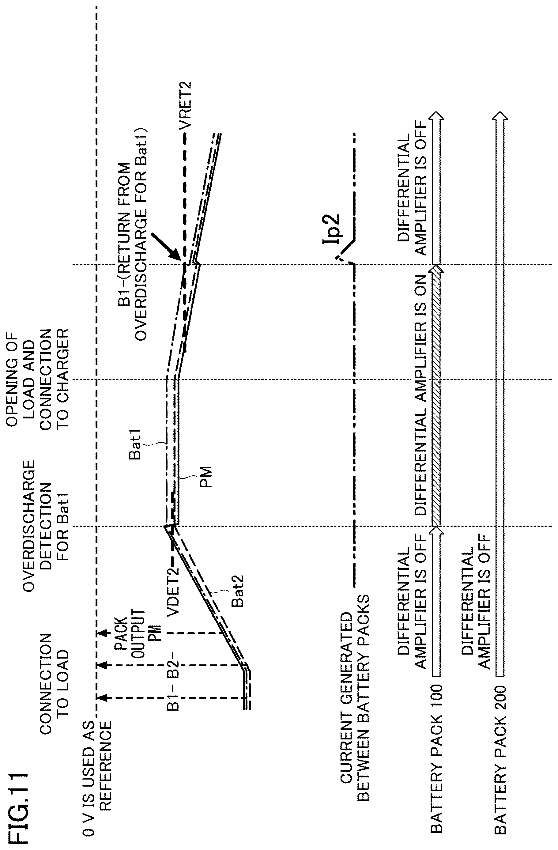 Patent US12620820 Figure 11 – Secondary battery protection circuit, battery pack, battery system, and method for protecting secondary battery