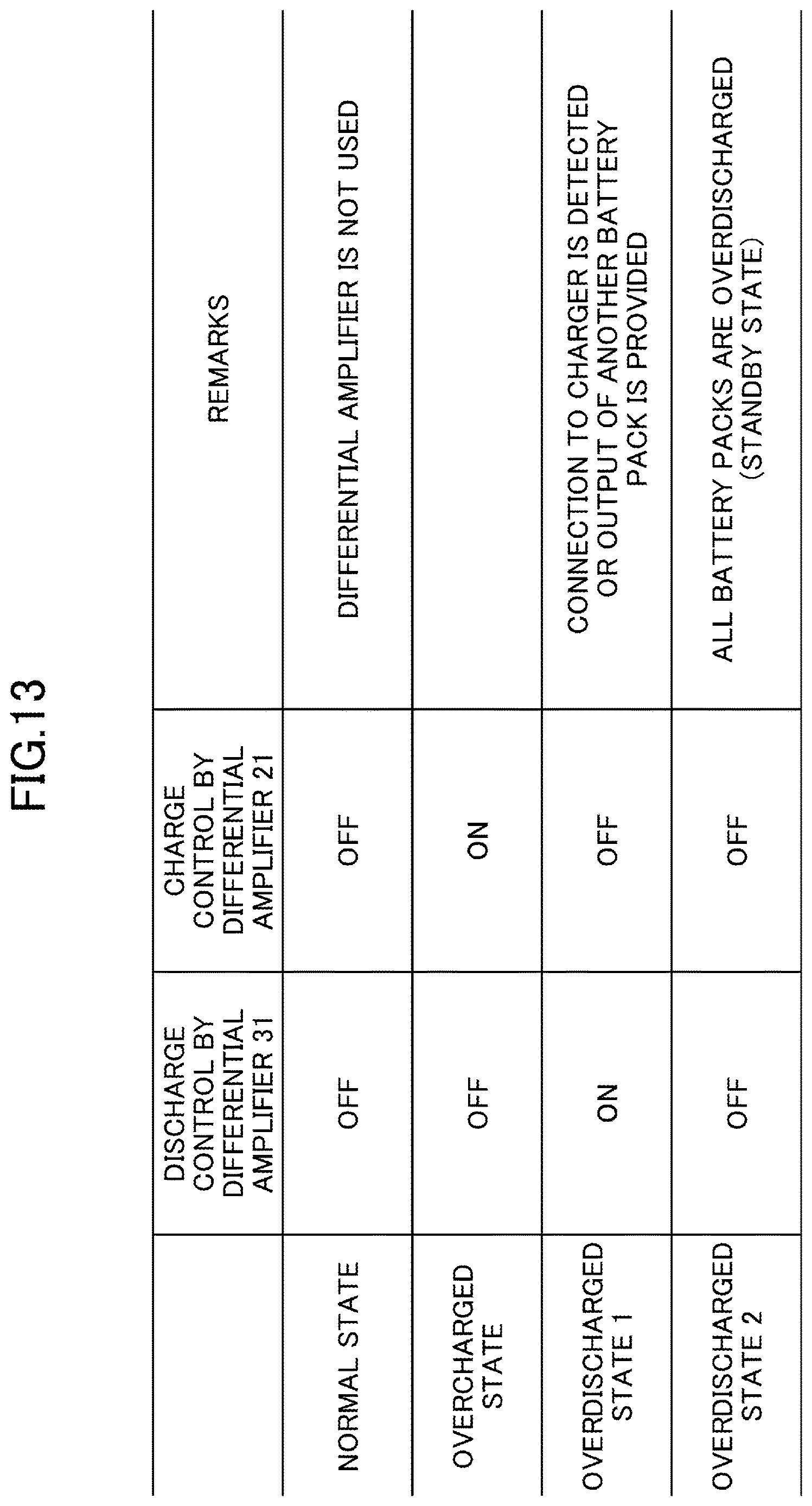 Patent US12620820 Figure 13 – Secondary battery protection circuit, battery pack, battery system, and method for protecting secondary battery