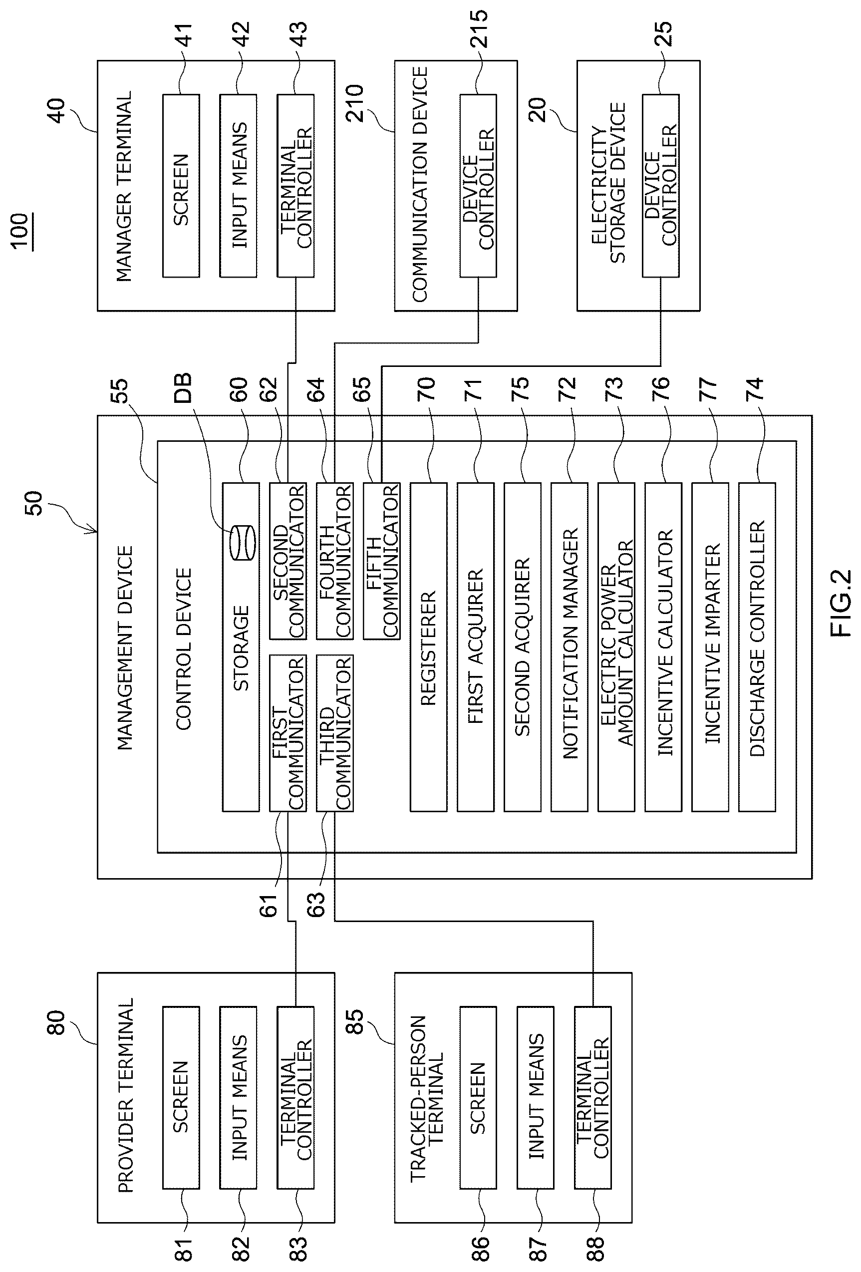 Patent US12620825 Figure 2 – Electric power supply-demand adjustment method for electric power system, and management device for electricity storage device