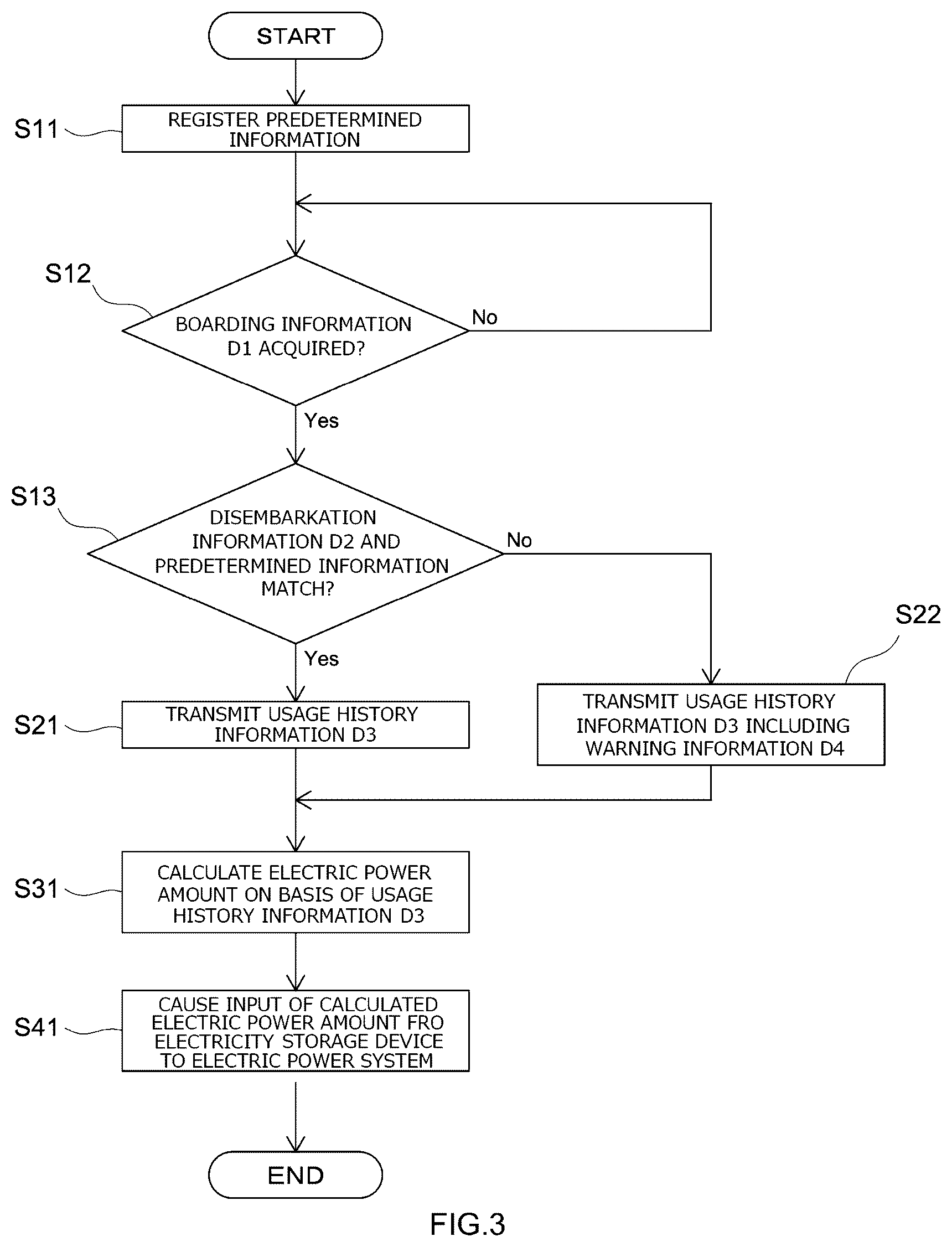 Patent US12620825 Figure 3 – Electric power supply-demand adjustment method for electric power system, and management device for electricity storage device