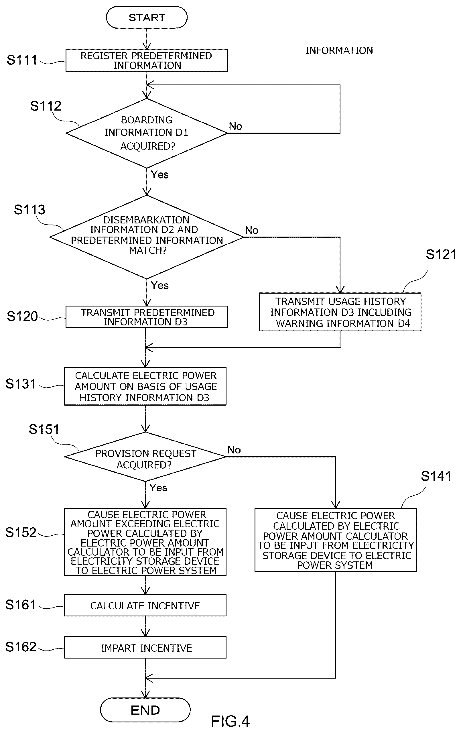 Patent US12620825 Figure 4 – Electric power supply-demand adjustment method for electric power system, and management device for electricity storage device