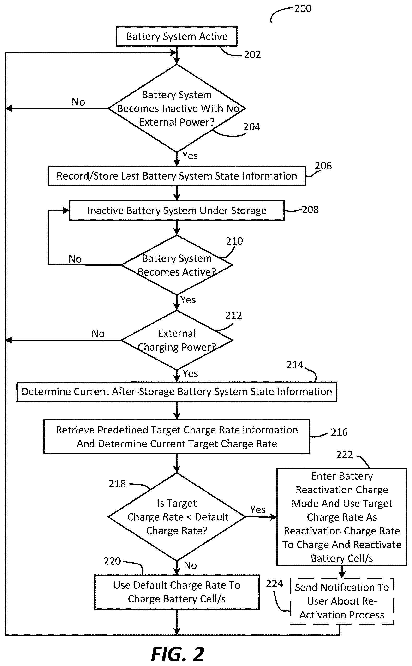 Patent US12620826 Figure 2 – Systems and methods for intelligent reactivation of battery cells of battery systems