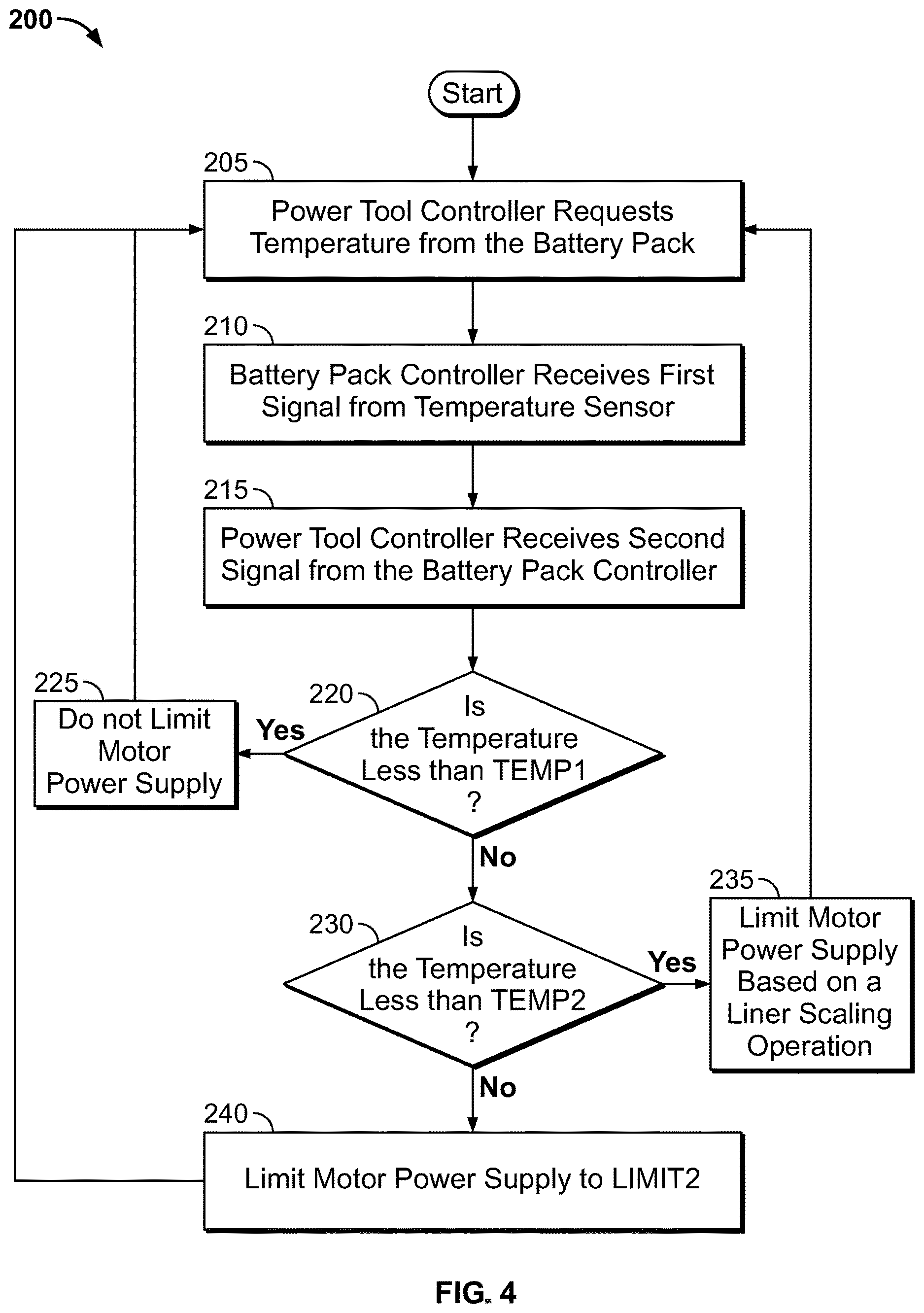 Patent US12620828 Figure 4 – Battery temperature based tool power reduction