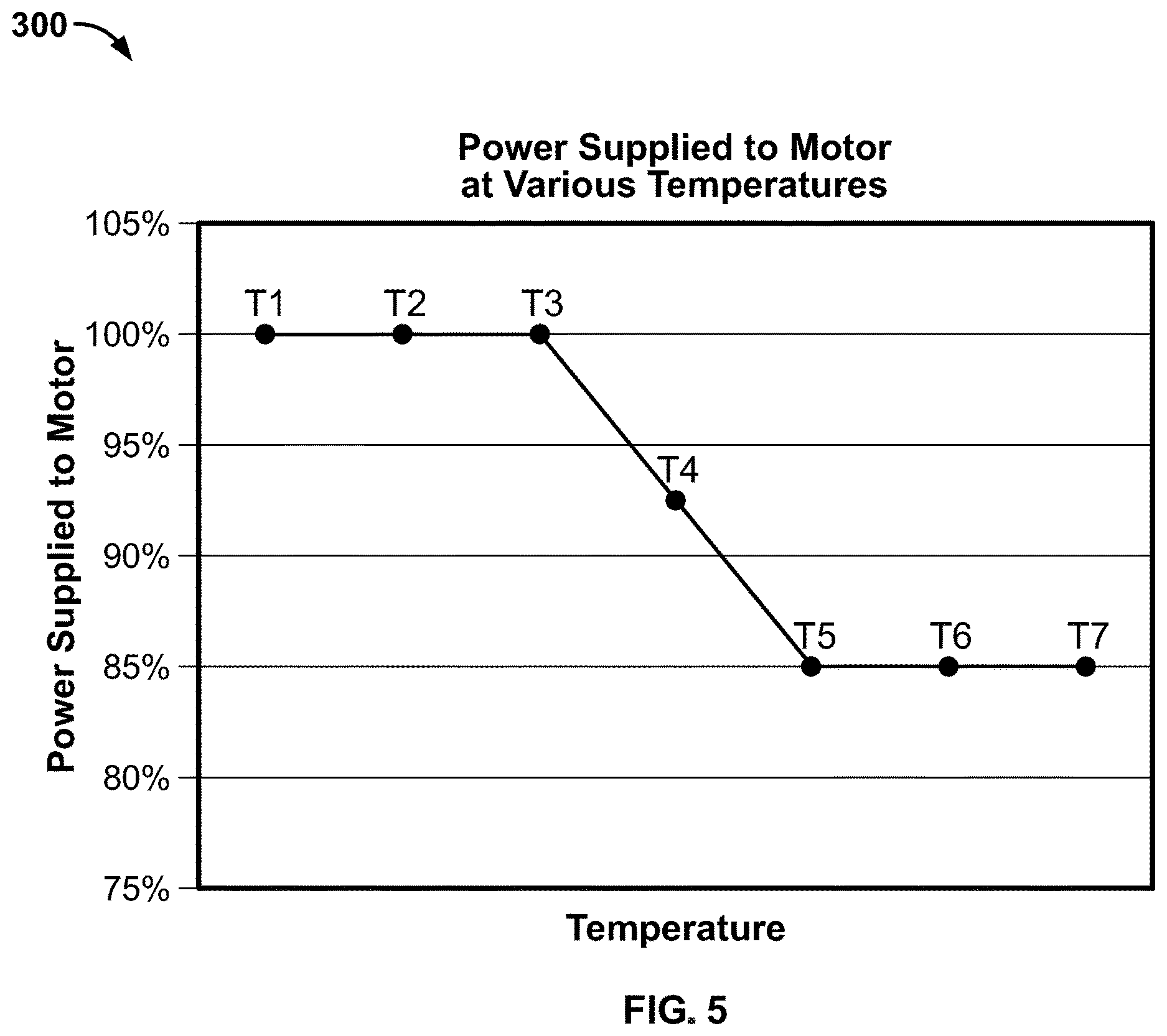 Patent US12620828 Figure 5 – Battery temperature based tool power reduction