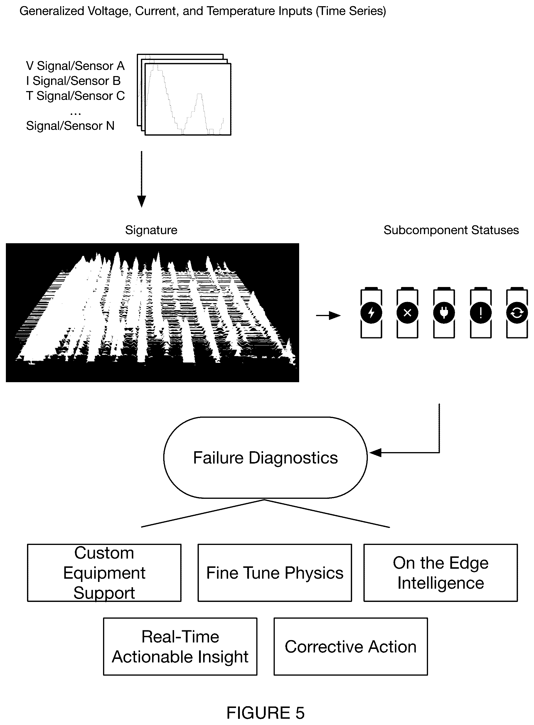 Patent US12620832 Figure 7 – Systems and methods for monitoring power systems
