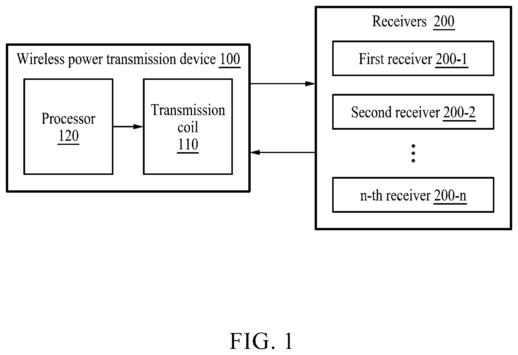 Patent US12620835 Figure 1 – Method of wirelessly transmitting power and device for performing the method