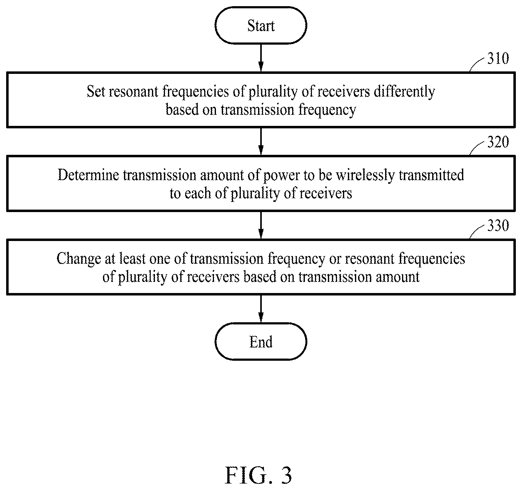 Patent US12620835 Figure 3 – Method of wirelessly transmitting power and device for performing the method