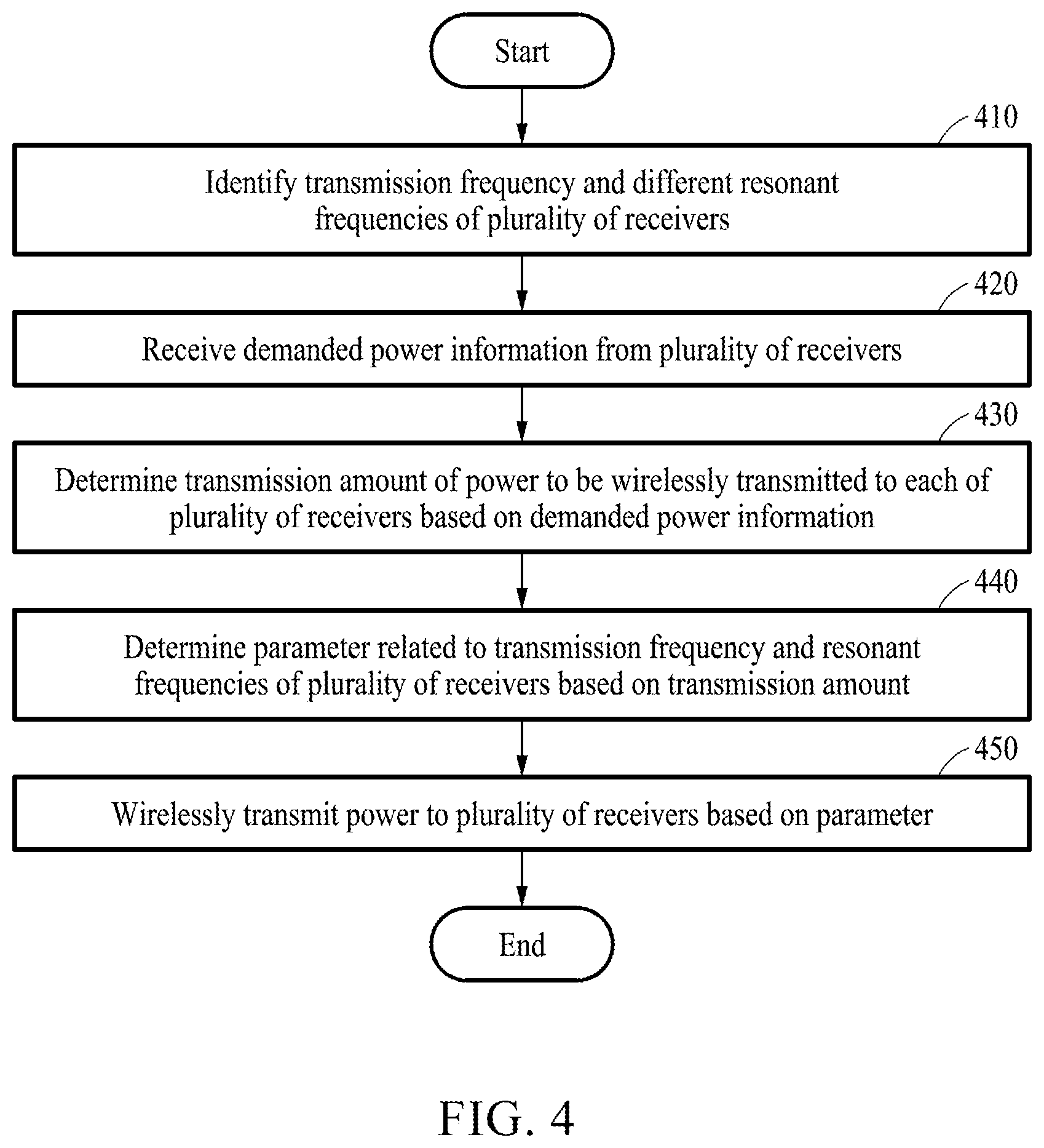 Patent US12620835 Figure 4 – Method of wirelessly transmitting power and device for performing the method