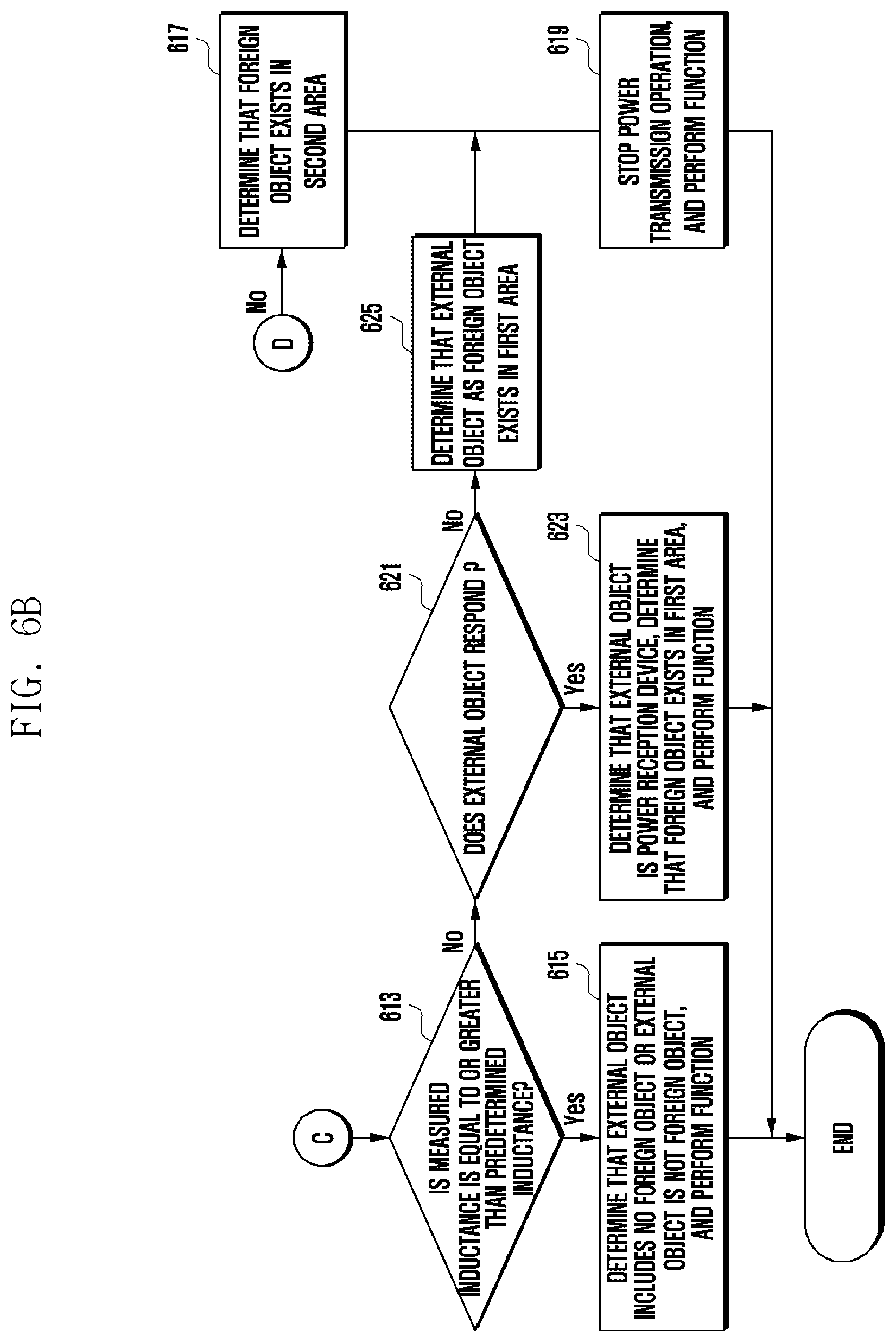 Patent US12620837 Figure 11 – Method for detecting foreign object and electronic device
