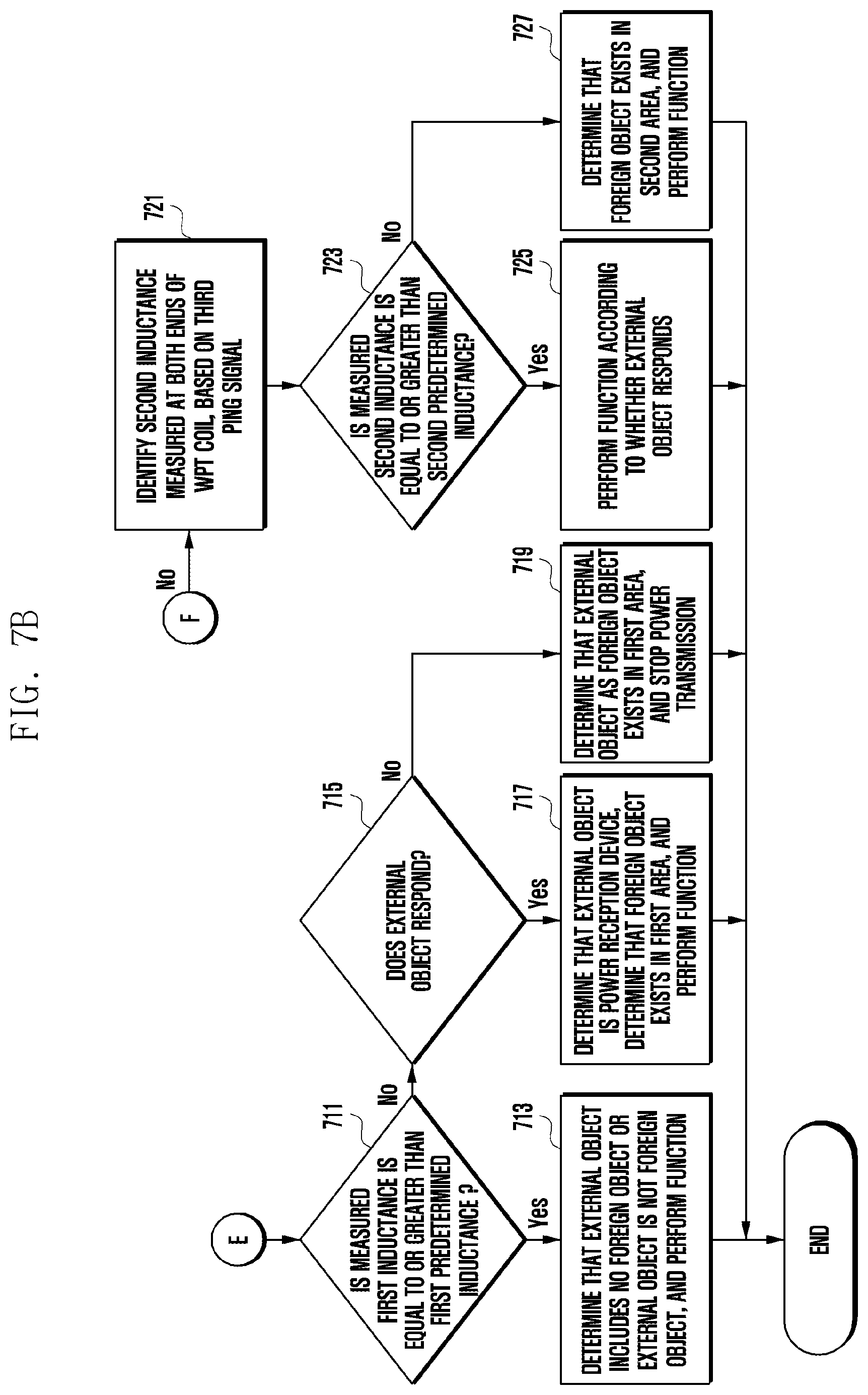 Patent US12620837 Figure 13 – Method for detecting foreign object and electronic device