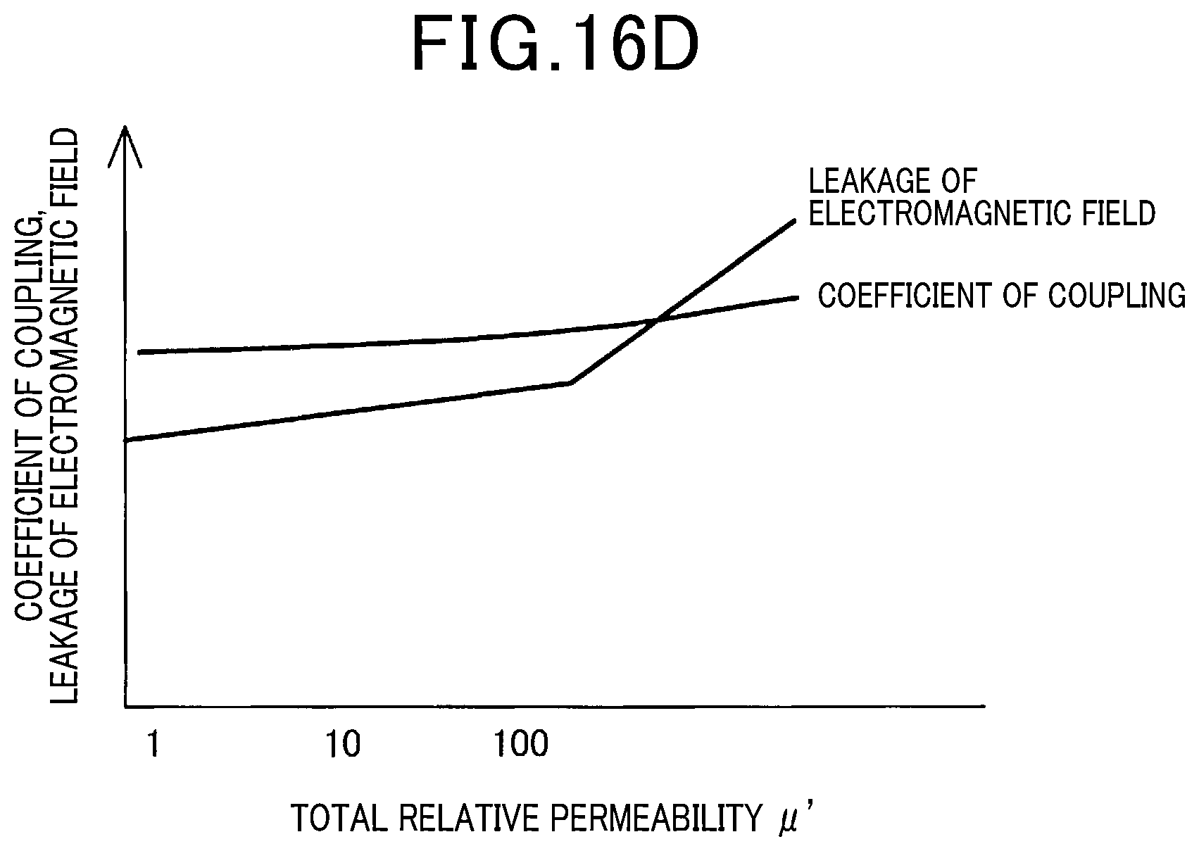 Patent US12620838 Figure 18 – Contactless power feeding apparatus and contactless power feeding system