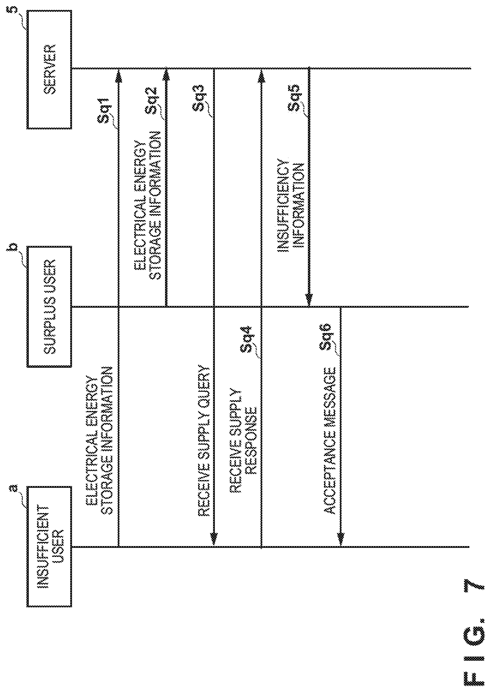 Patent US12620839 Figure 7 – System for promoting lending or borrowing of portable electric power supply