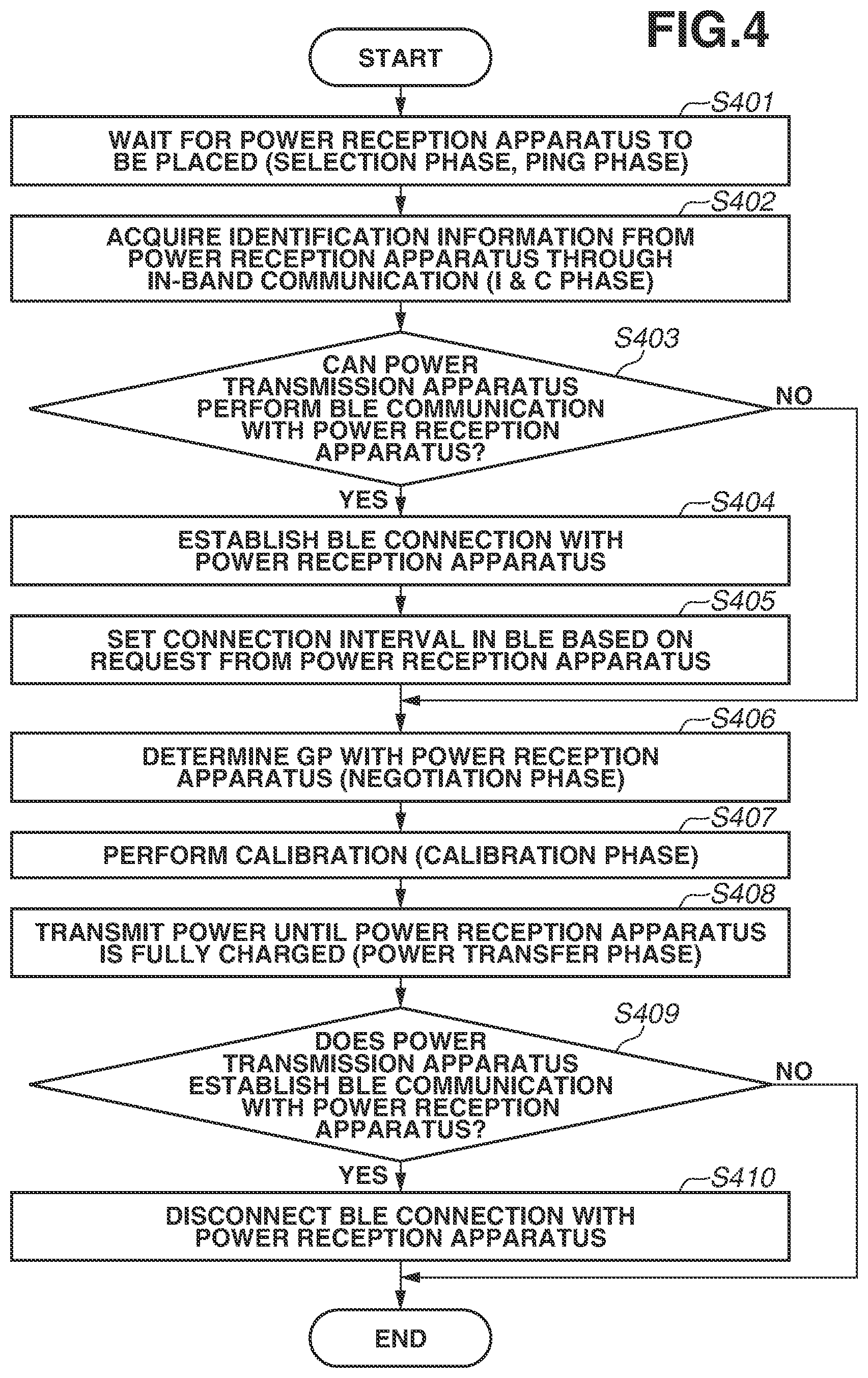 Patent US12620840 Figure 4 – Power transmission apparatus, power reception apparatus, and method