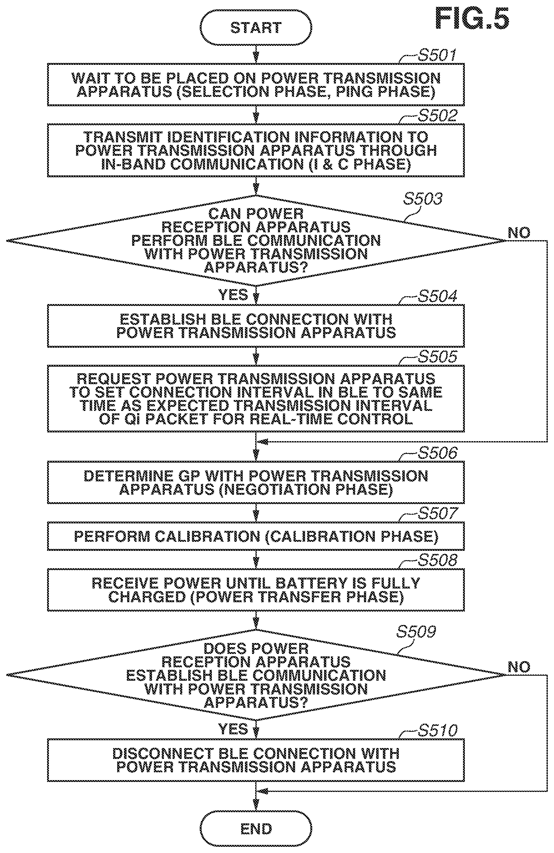 Patent US12620840 Figure 5 – Power transmission apparatus, power reception apparatus, and method