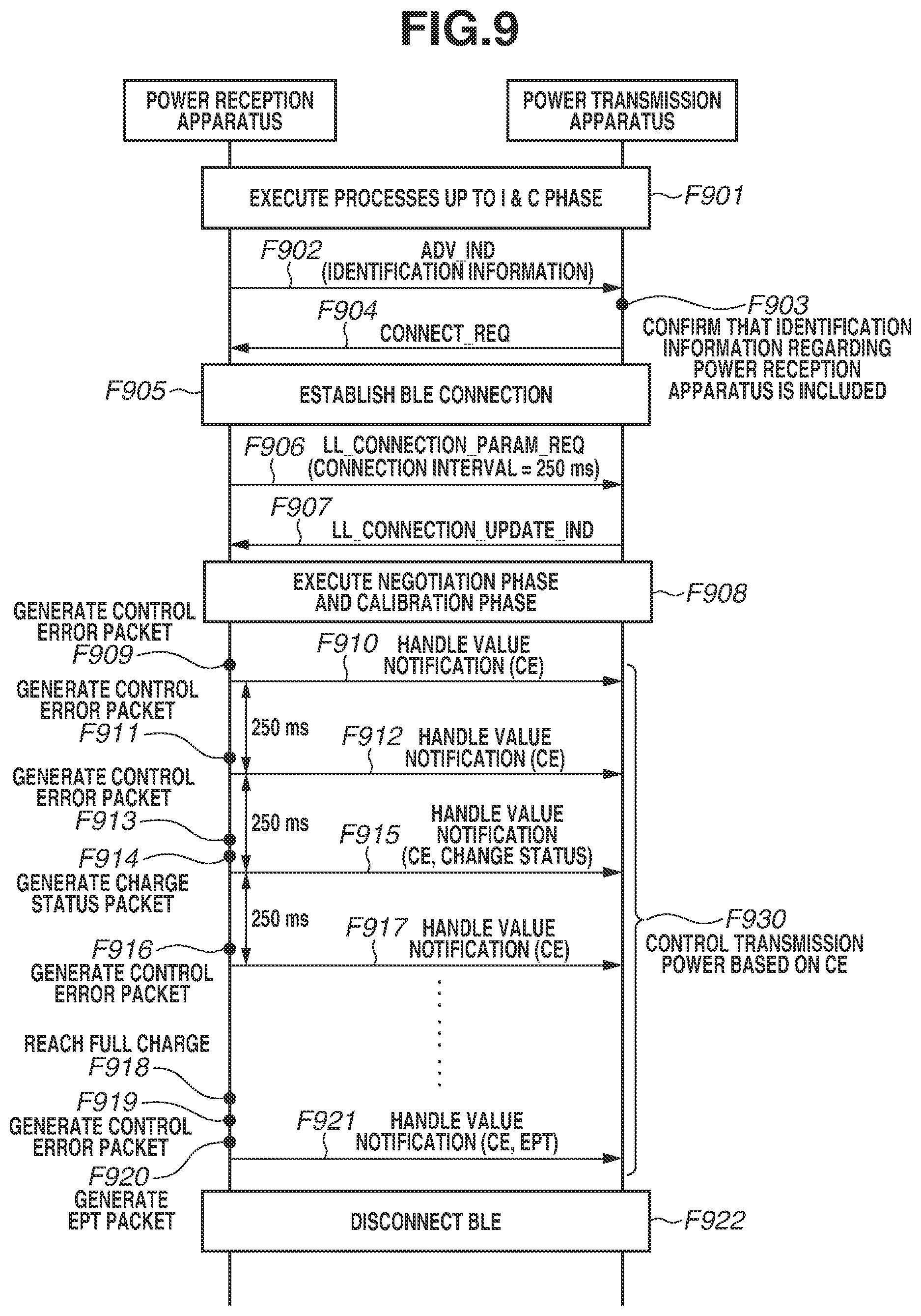 Patent US12620840 Figure 9 – Power transmission apparatus, power reception apparatus, and method