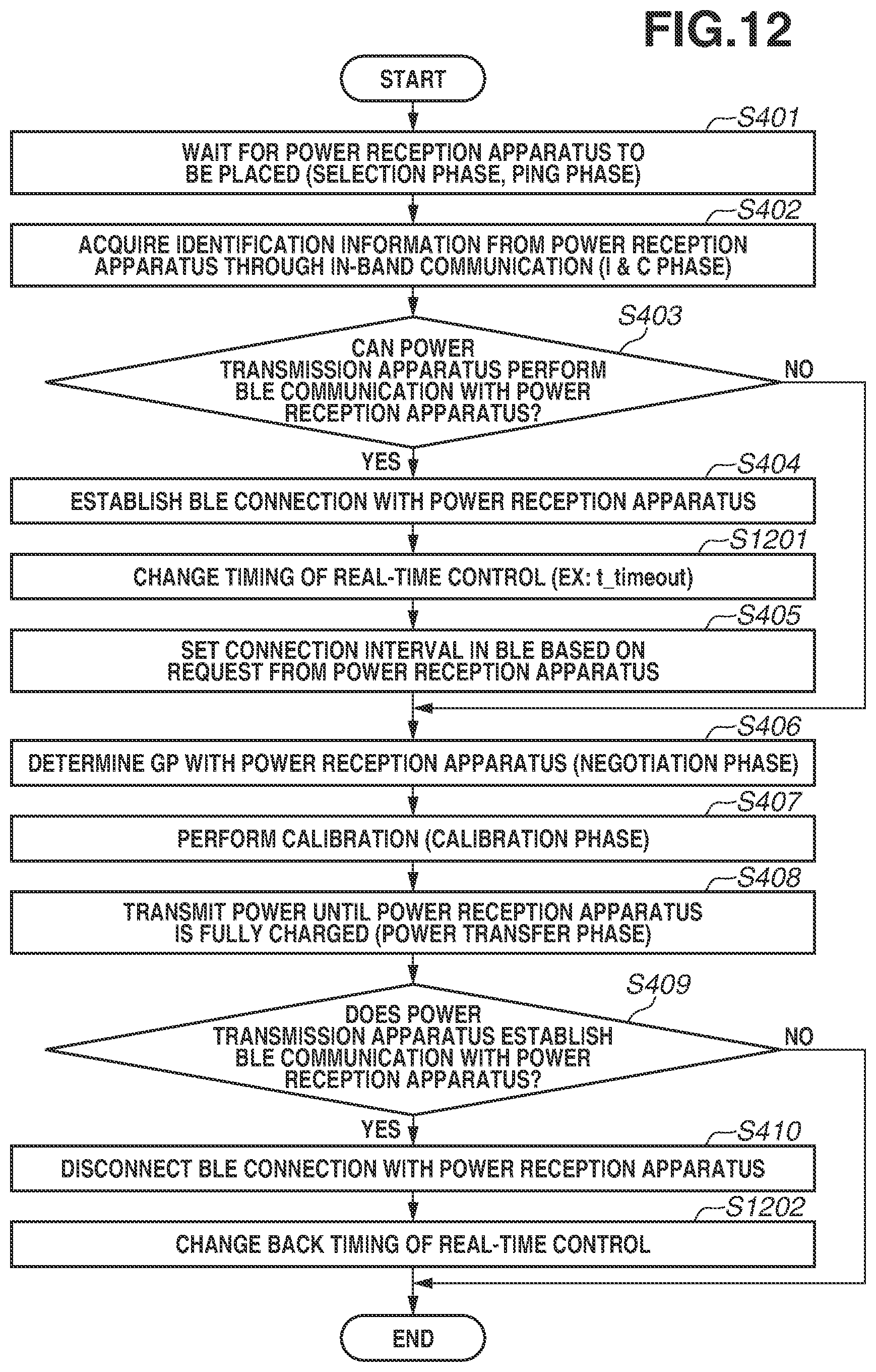Patent US12620840 Figure 14 – Power transmission apparatus, power reception apparatus, and method