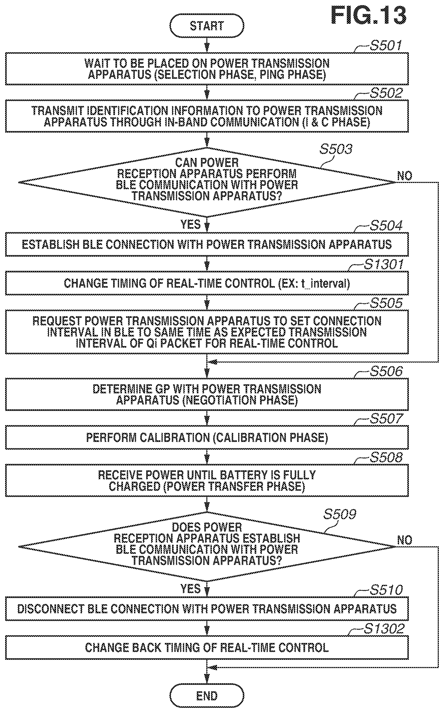 Patent US12620840 Figure 15 – Power transmission apparatus, power reception apparatus, and method